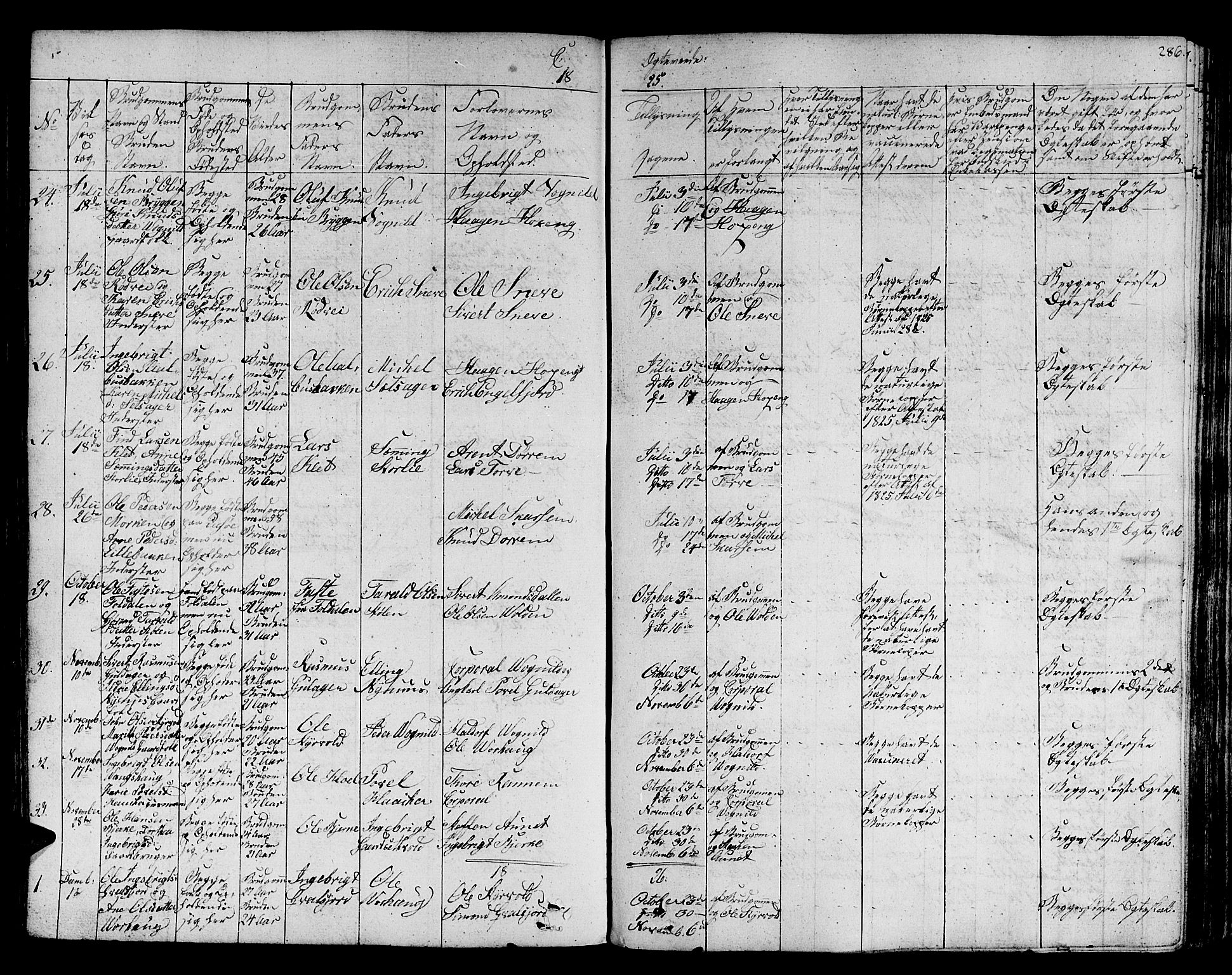 Ministerialprotokoller, klokkerbøker og fødselsregistre - Sør-Trøndelag, SAT/A-1456/678/L0897: Parish register (official) no. 678A06-07, 1821-1847, p. 286