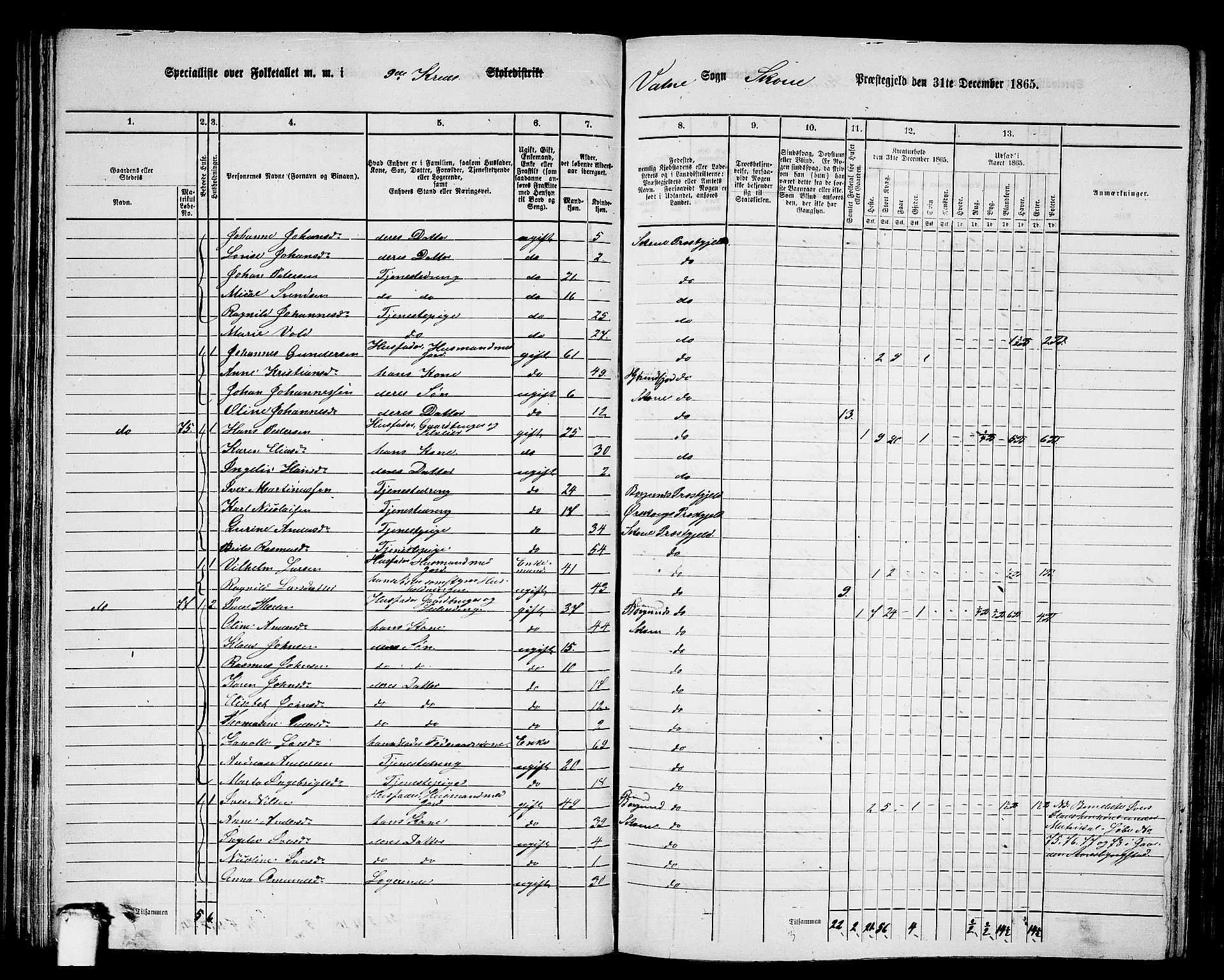 RA, 1865 census for Skodje, 1865, p. 60