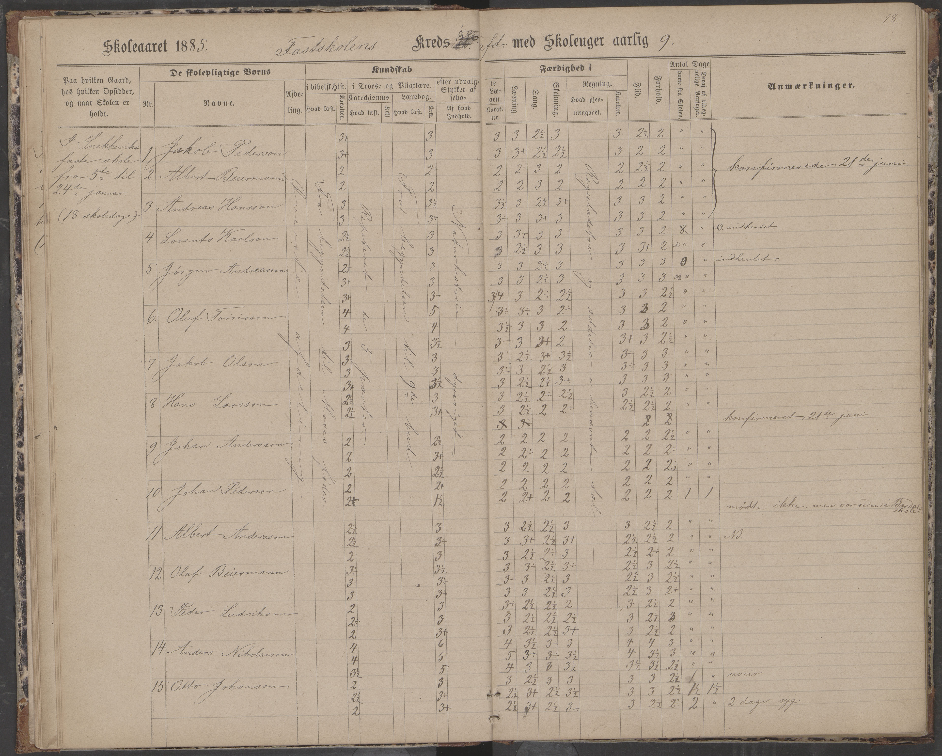 Dønna kommune. Dønnes fastskole, AIN/K-18270.510.01/442/L0004: Skoleprotokoll, 1880-1887, p. 18