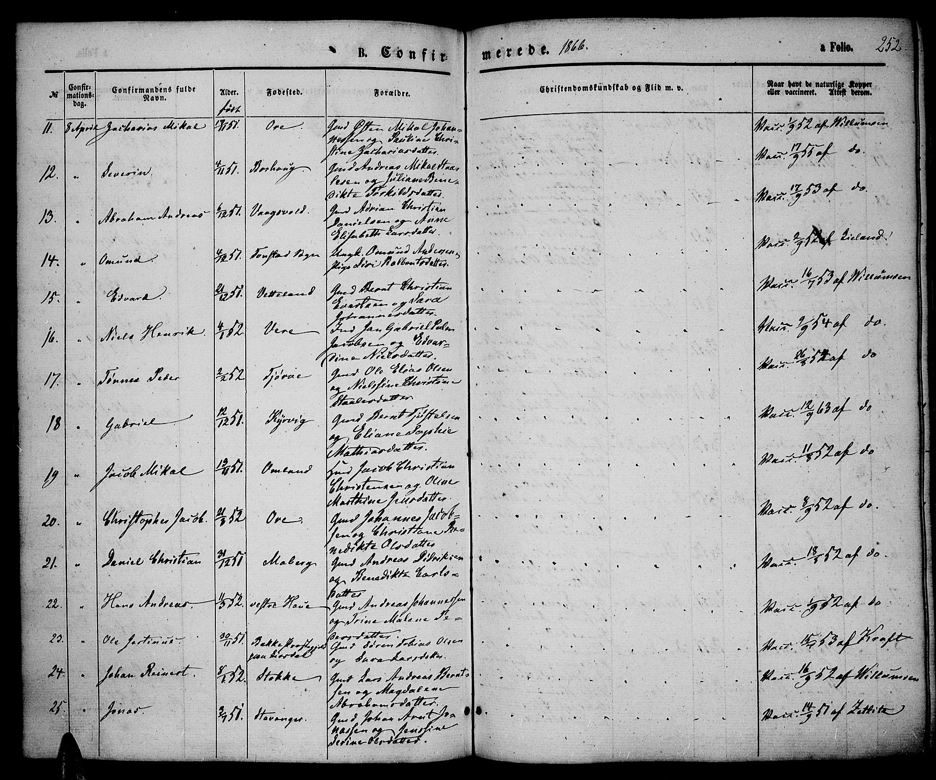 Lista sokneprestkontor, SAK/1111-0027/F/Fb/L0003: Parish register (copy) no. B 3, 1862-1877, p. 252