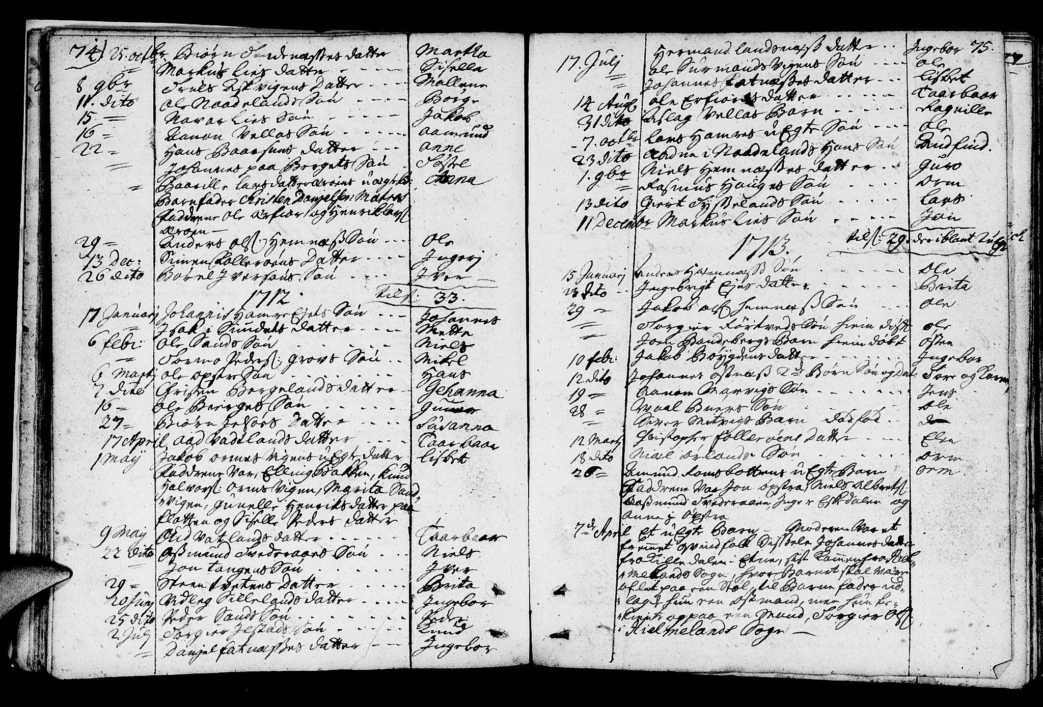 Jelsa sokneprestkontor, SAST/A-101842/01/IV: Parish register (official) no. A 1, 1695-1737, p. 74-75