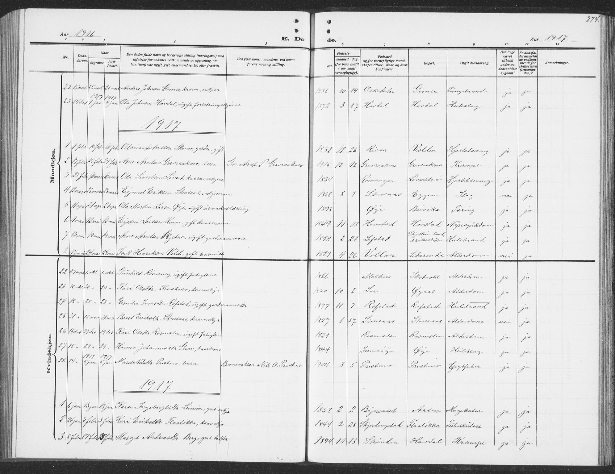 Ministerialprotokoller, klokkerbøker og fødselsregistre - Sør-Trøndelag, AV/SAT-A-1456/691/L1095: Parish register (copy) no. 691C06, 1912-1933, p. 274