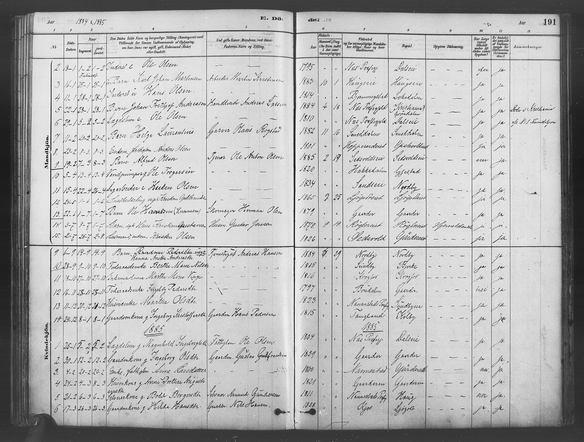 Ullensaker prestekontor Kirkebøker, SAO/A-10236a/F/Fb/L0001: Parish register (official) no. II 1, 1878-1893, p. 191