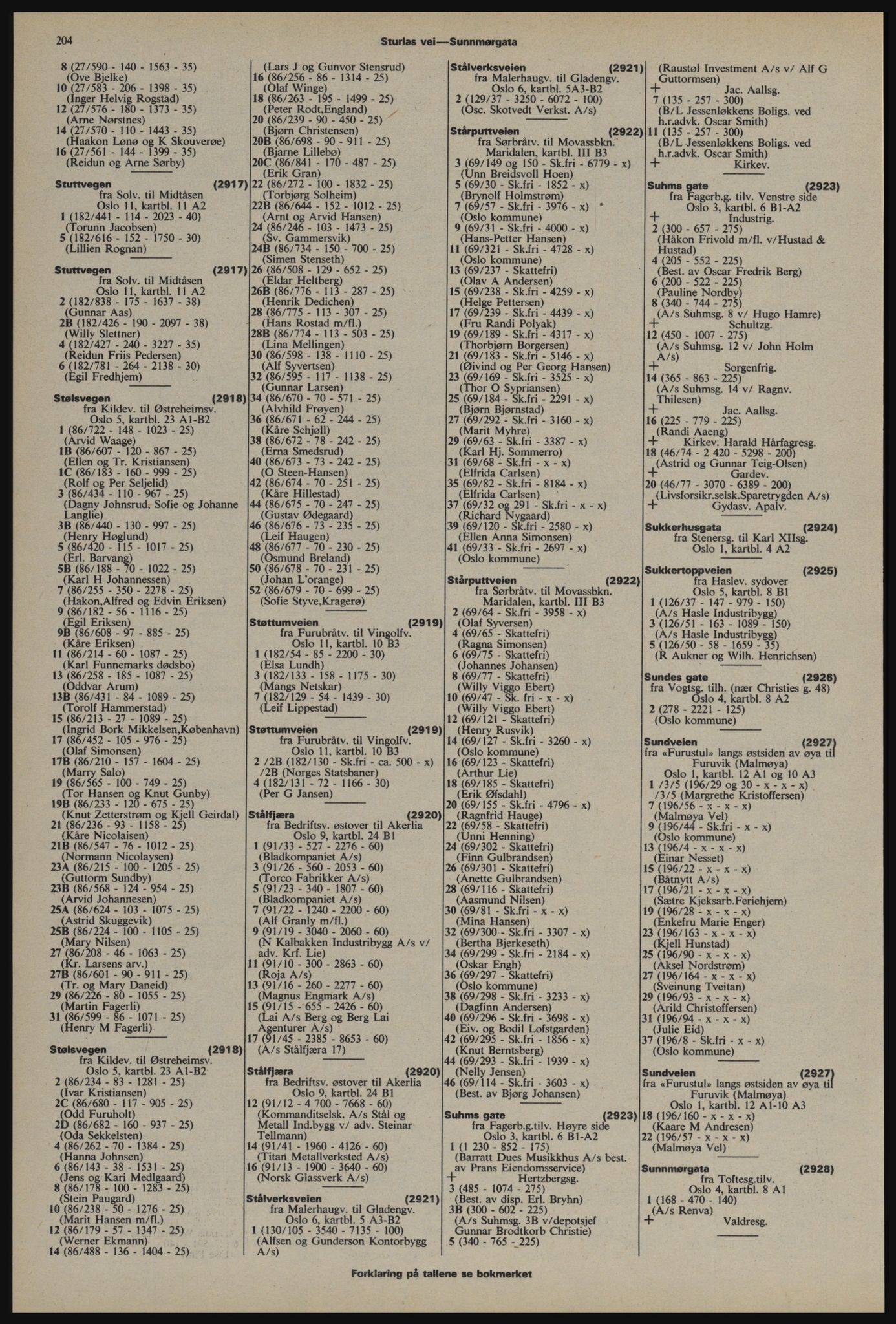 Kristiania/Oslo adressebok, PUBL/-, 1976-1977, p. 204