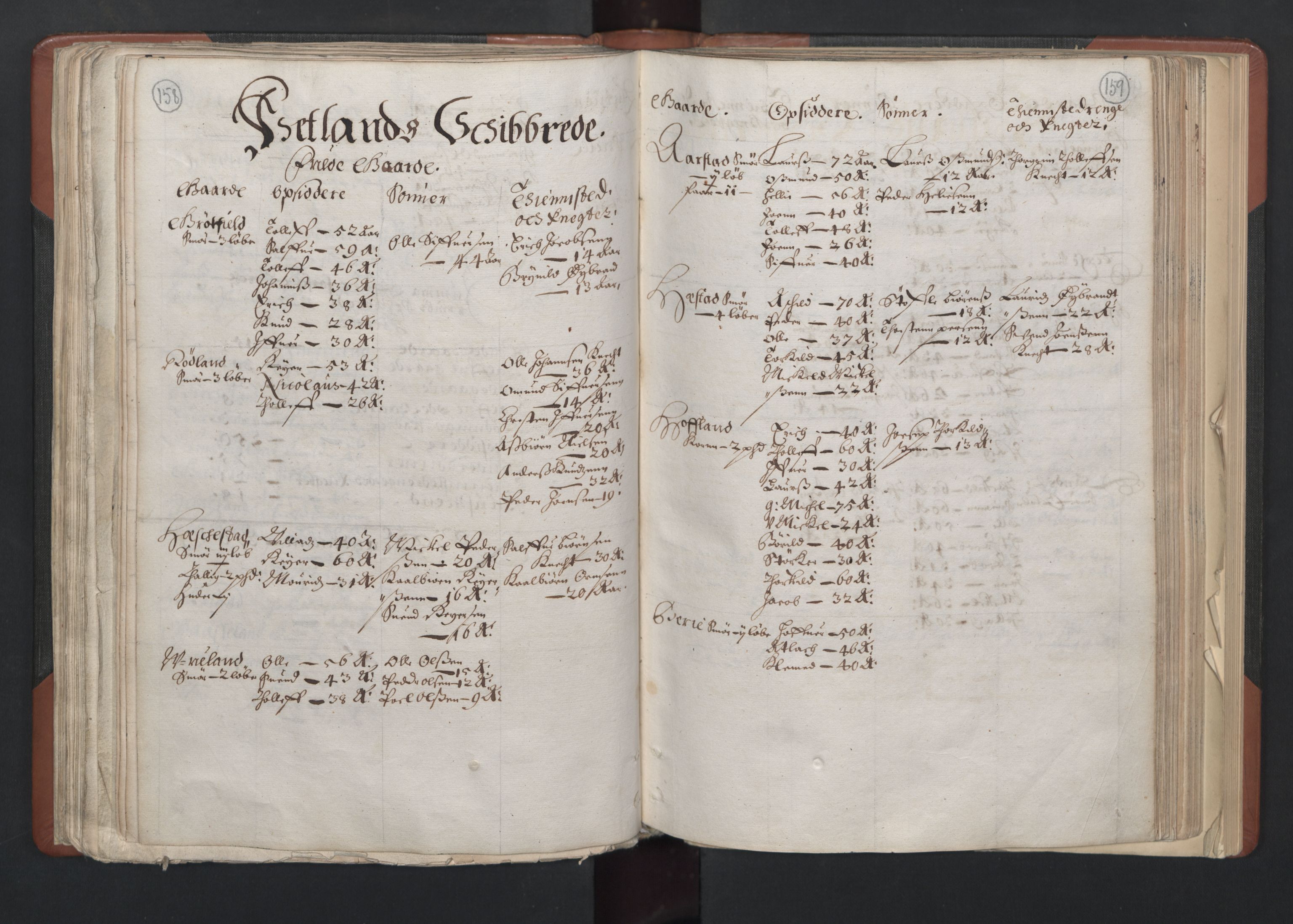 RA, Bailiff's Census 1664-1666, no. 11: Jæren and Dalane fogderi, 1664, p. 158-159
