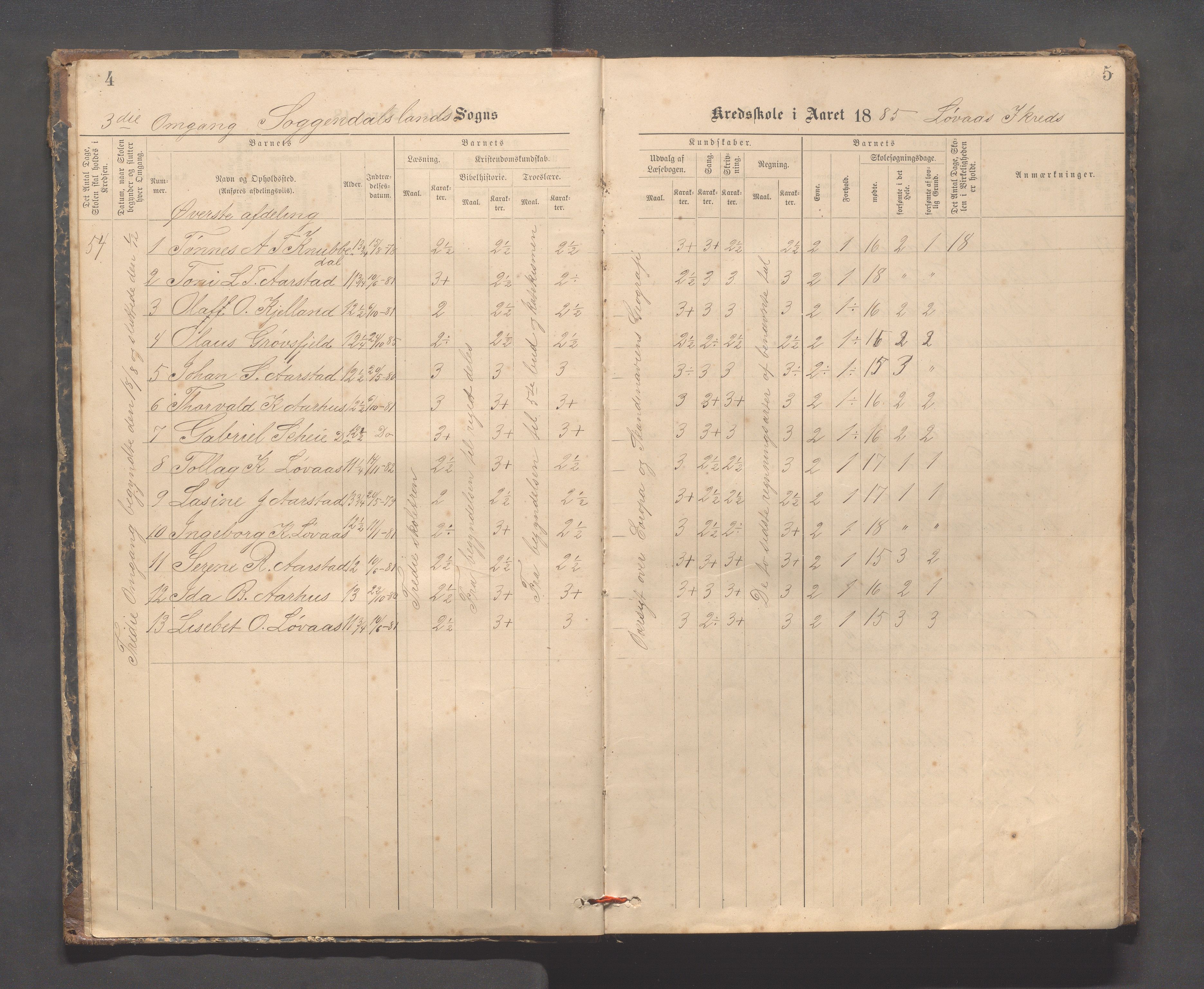 Sokndal kommune- Skolestyret/Skolekontoret, IKAR/K-101142/H/L0014: Skoleprotokoll - Løvås, Jøssingfjord, Drageland, Skarås, 1885-1906, p. 4-5