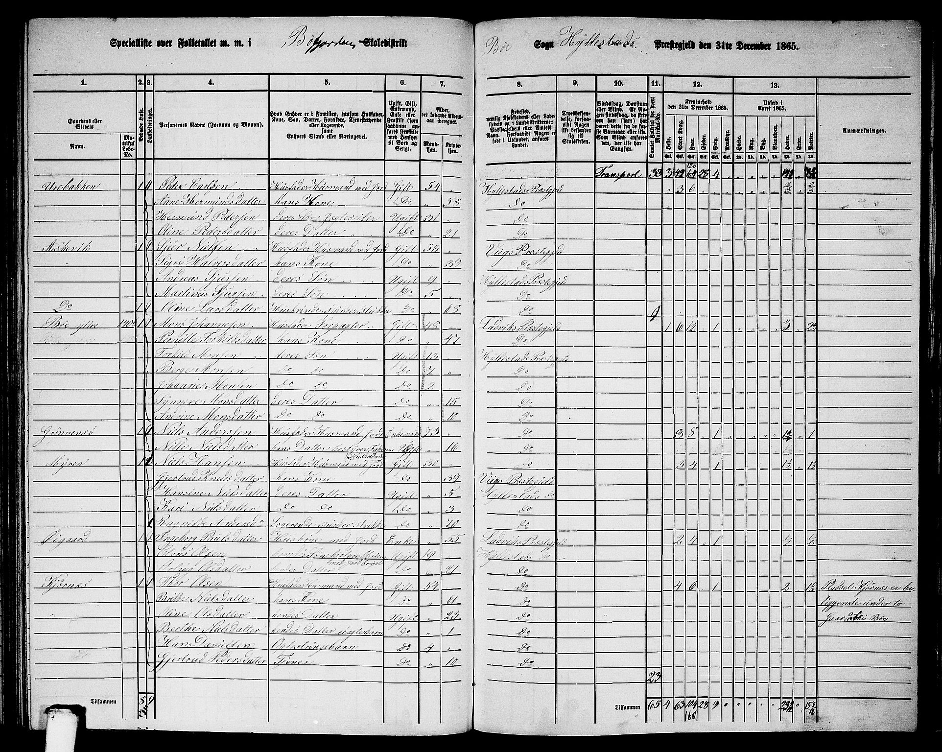 RA, 1865 census for Hyllestad, 1865, p. 111