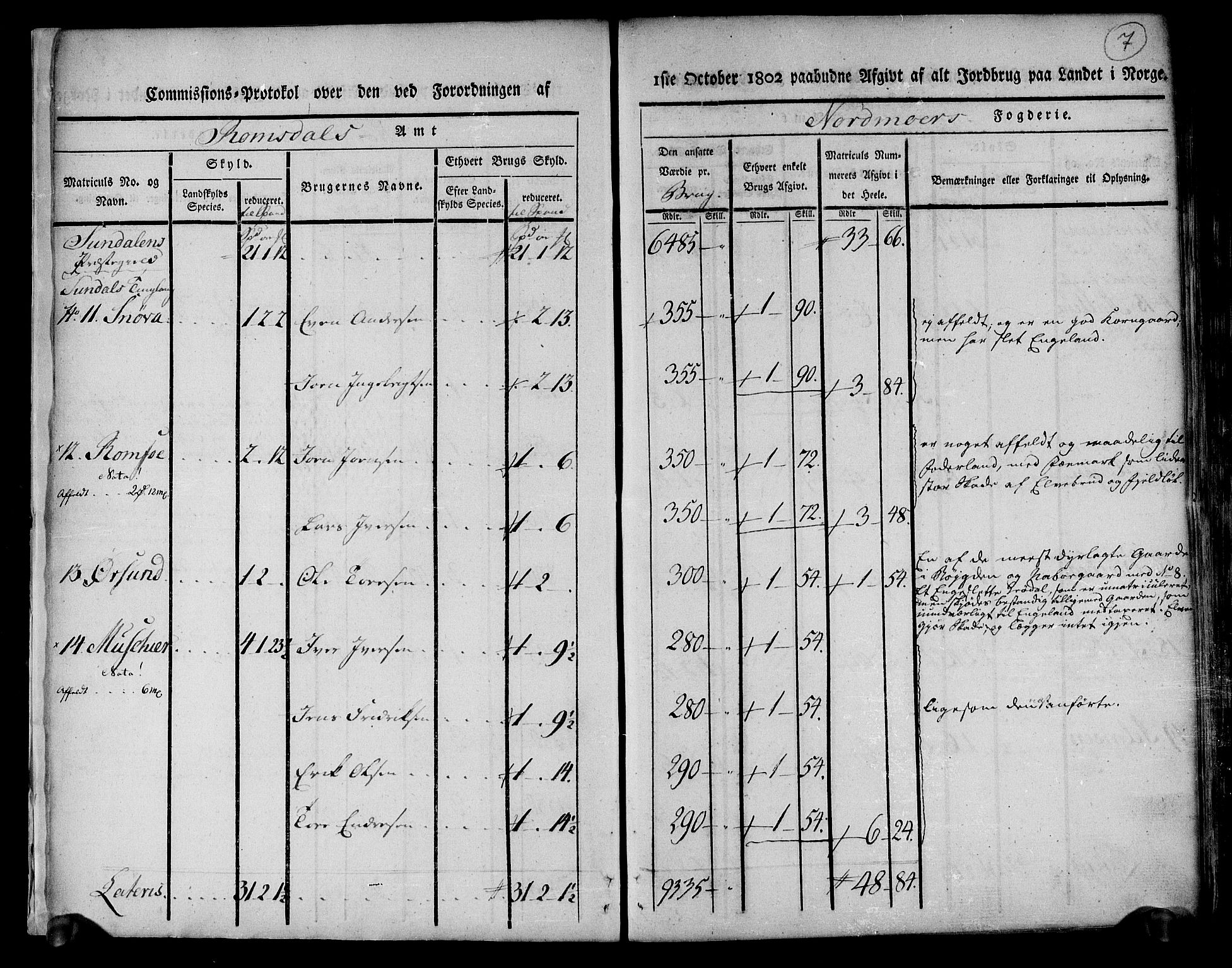 Rentekammeret inntil 1814, Realistisk ordnet avdeling, AV/RA-EA-4070/N/Ne/Nea/L0130: til 0132: Nordmøre fogderi. Kommisjonsprotokoll, 1803, p. 8