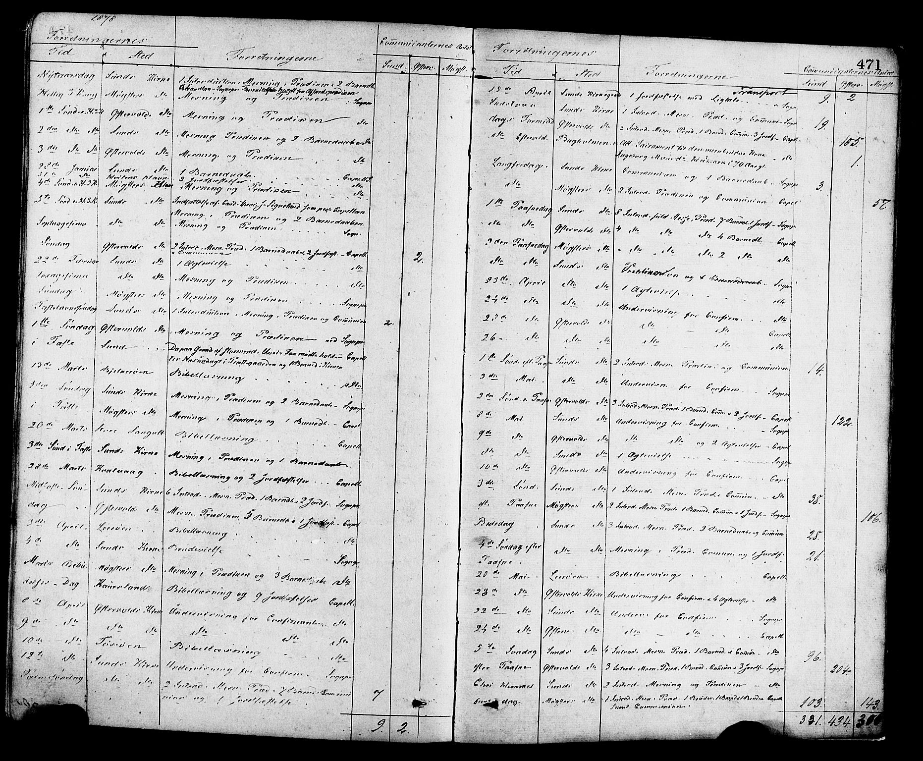 Sund sokneprestembete, AV/SAB-A-99930: Parish register (official) no. A 15, 1867-1881, p. 471