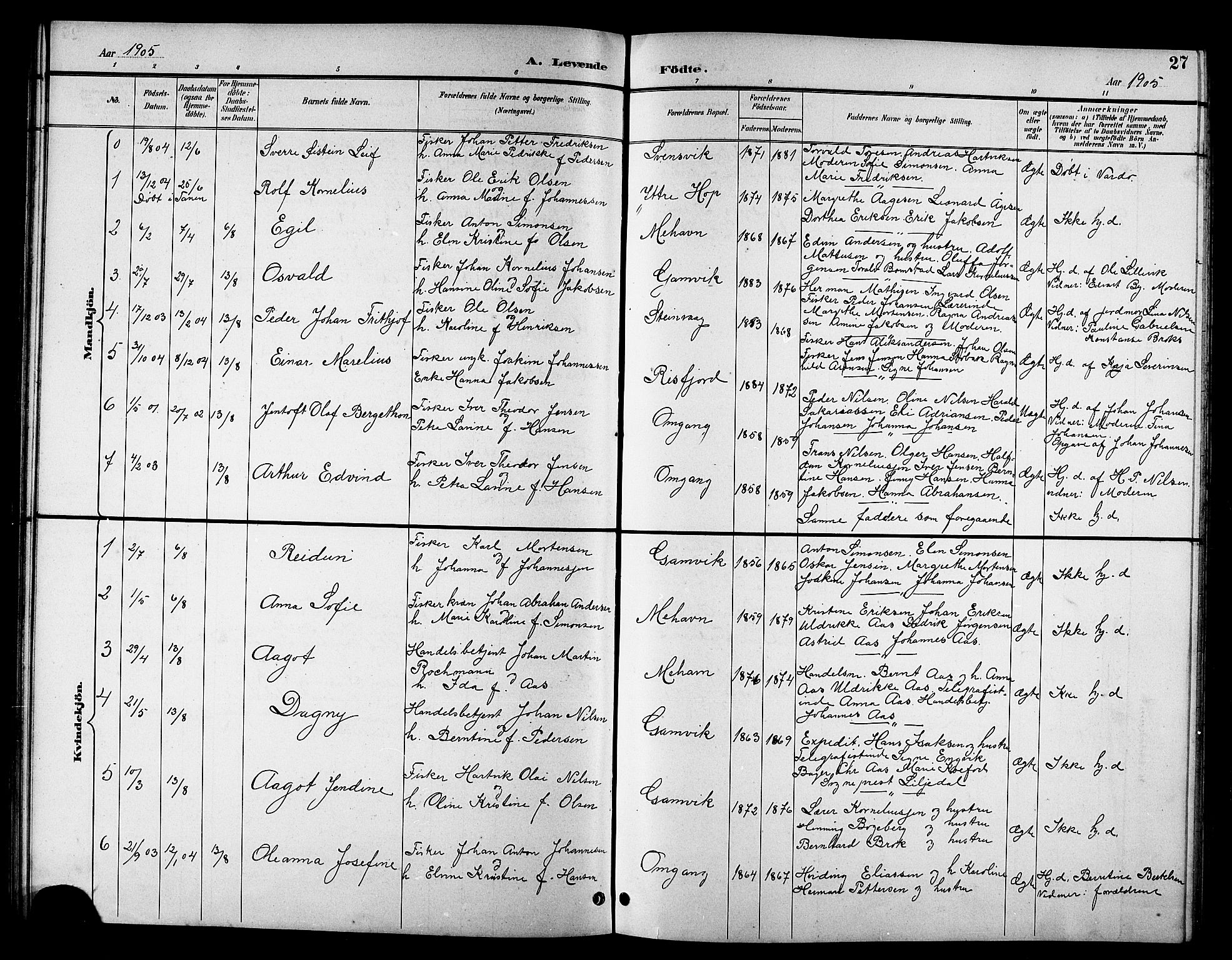 Tana sokneprestkontor, SATØ/S-1334/H/Hb/L0006klokker: Parish register (copy) no. 6, 1892-1909, p. 27