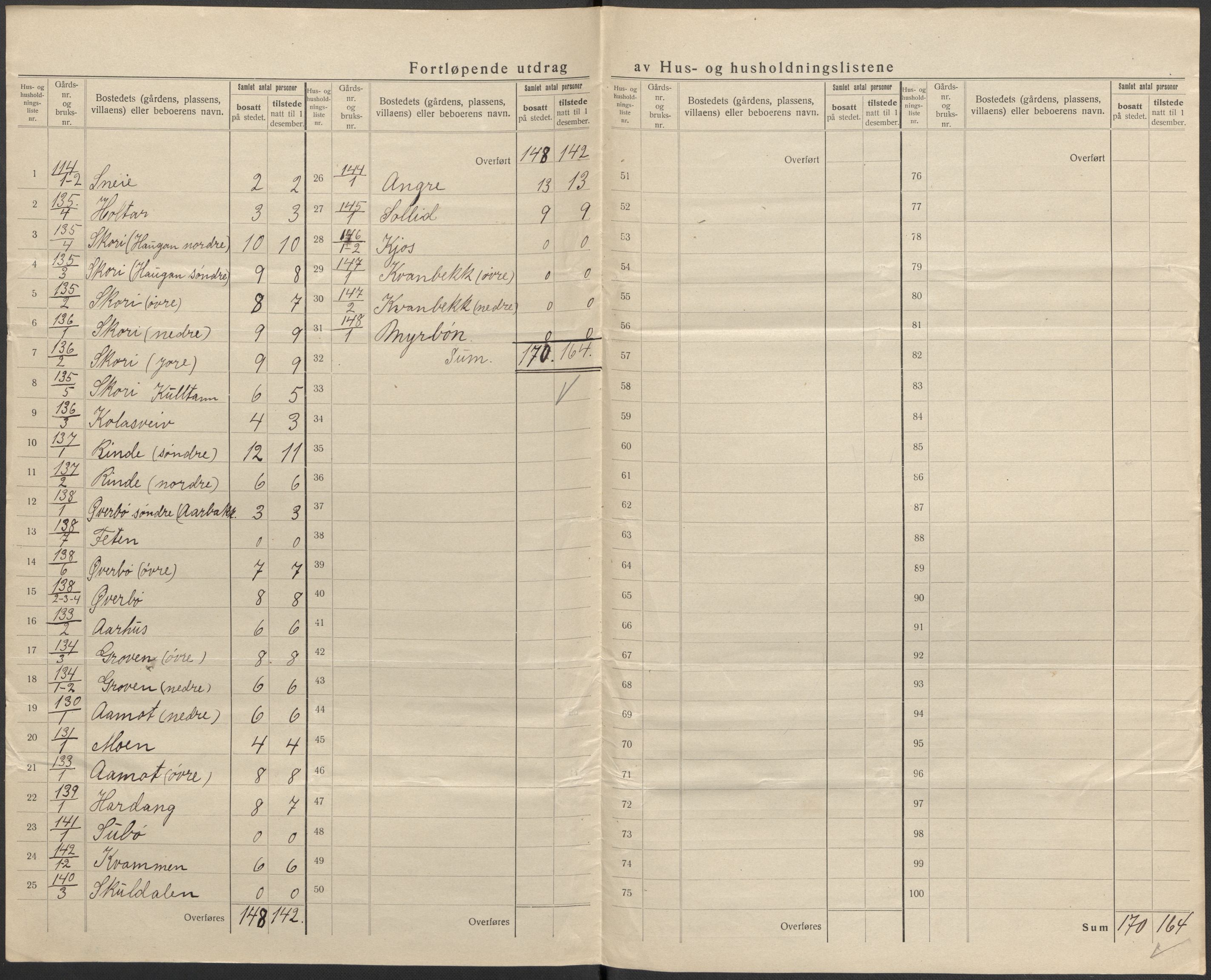 SAKO, 1920 census for Seljord, 1920, p. 49