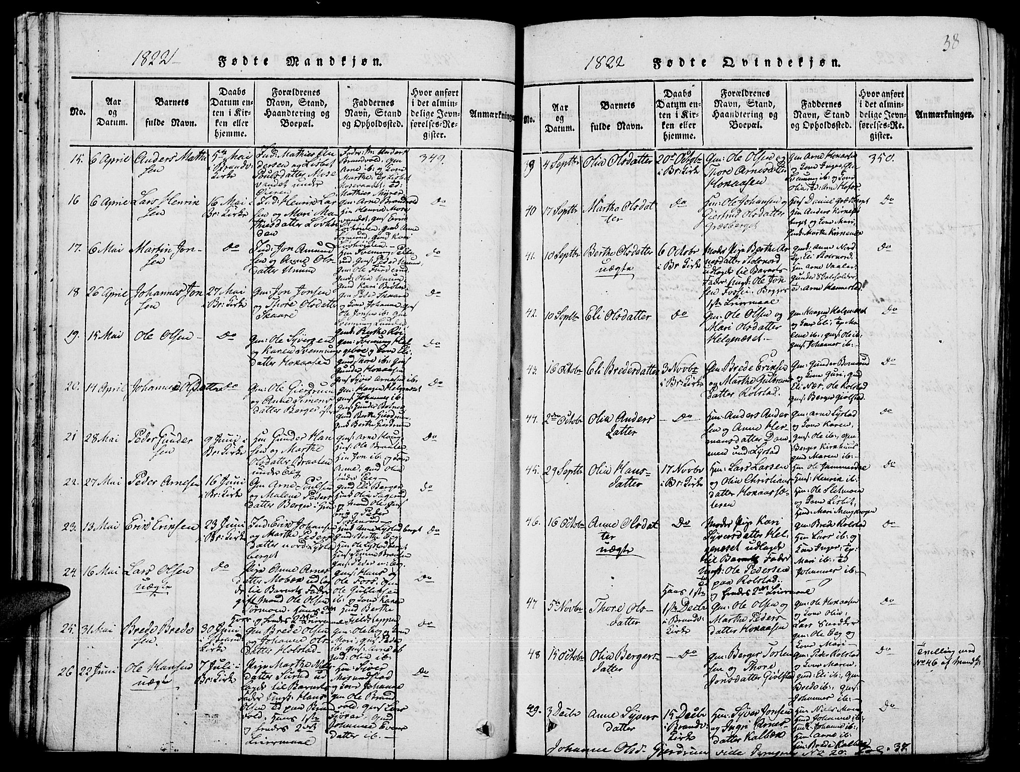 Grue prestekontor, SAH/PREST-036/H/Ha/Hab/L0001: Parish register (copy) no. 1, 1814-1841, p. 38