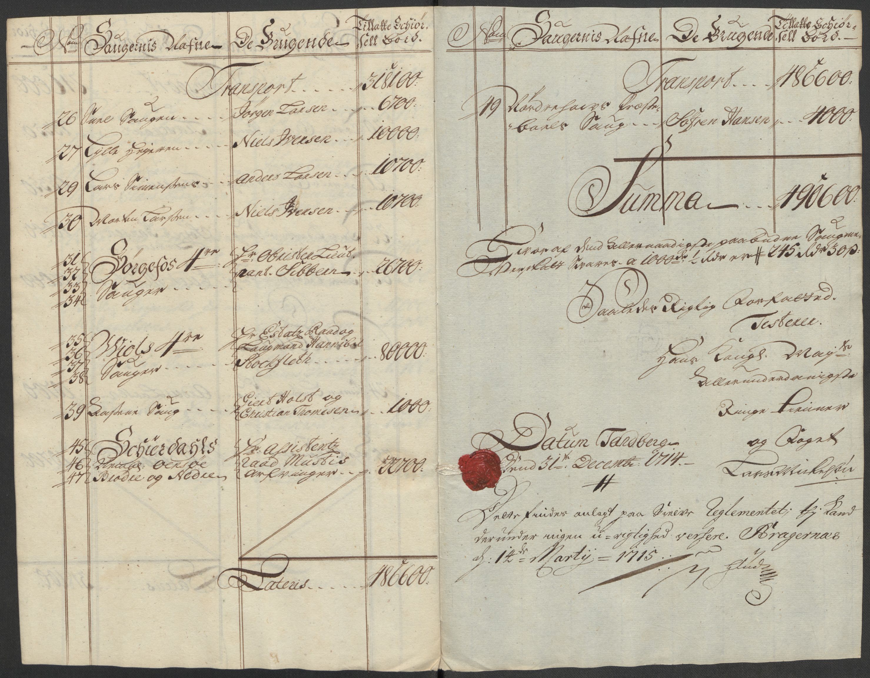 Rentekammeret inntil 1814, Reviderte regnskaper, Fogderegnskap, RA/EA-4092/R23/L1471: Fogderegnskap Ringerike og Hallingdal, 1713-1714, p. 378