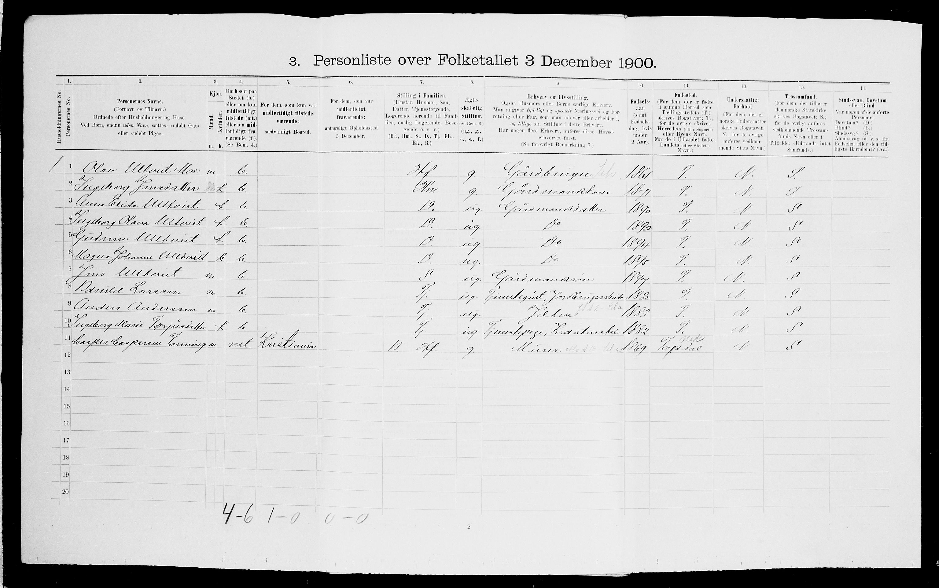 SAK, 1900 census for Gjerstad, 1900, p. 345