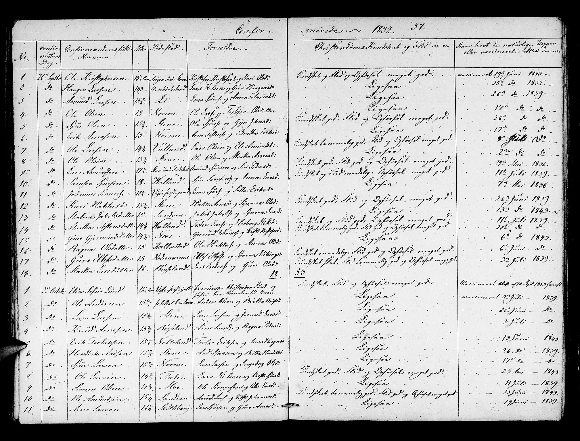 Kvam sokneprestembete, SAB/A-76201/H/Hab: Parish register (copy) no. B 1, 1852-1870, p. 57