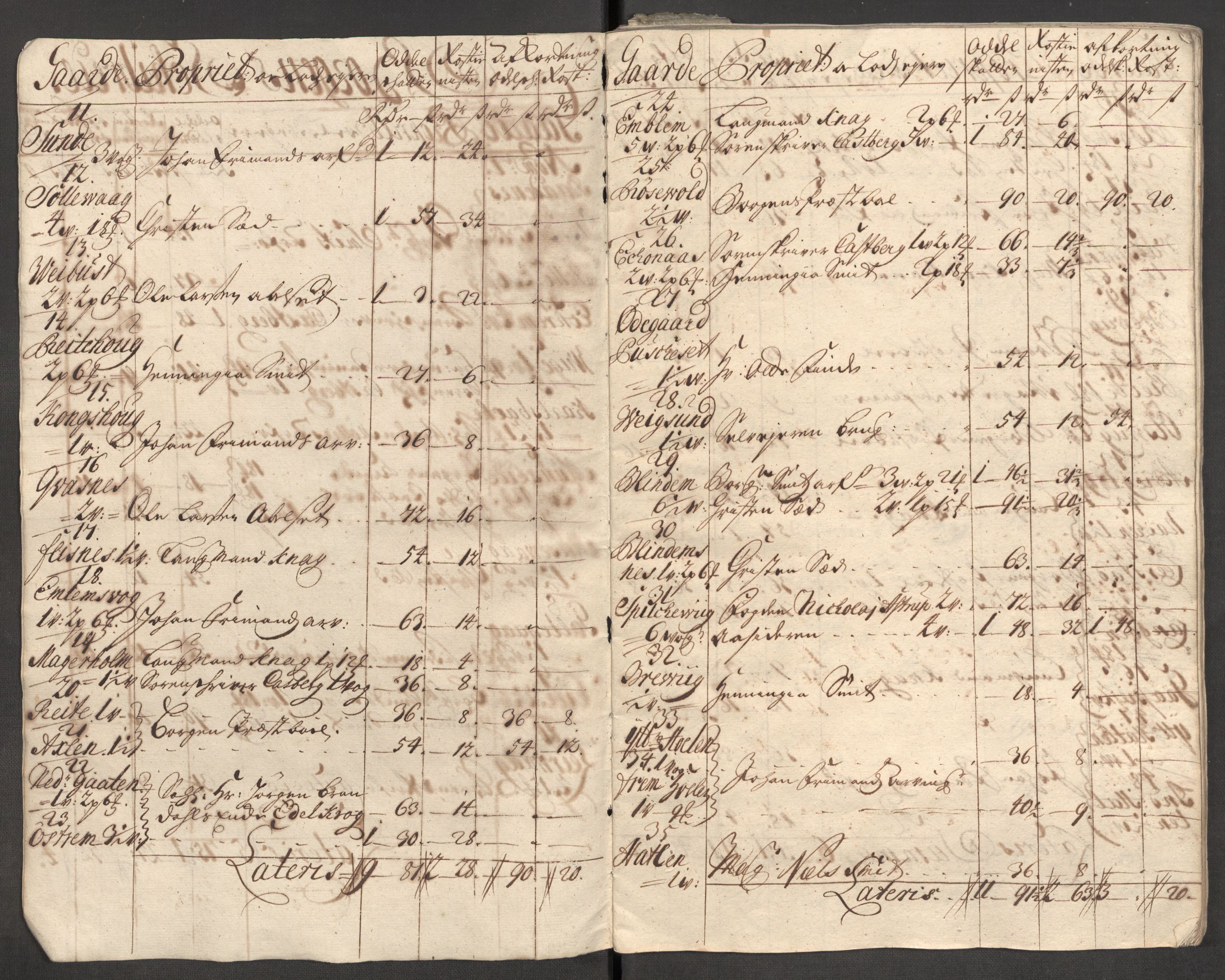 Rentekammeret inntil 1814, Reviderte regnskaper, Fogderegnskap, RA/EA-4092/R54/L3563: Fogderegnskap Sunnmøre, 1710, p. 48