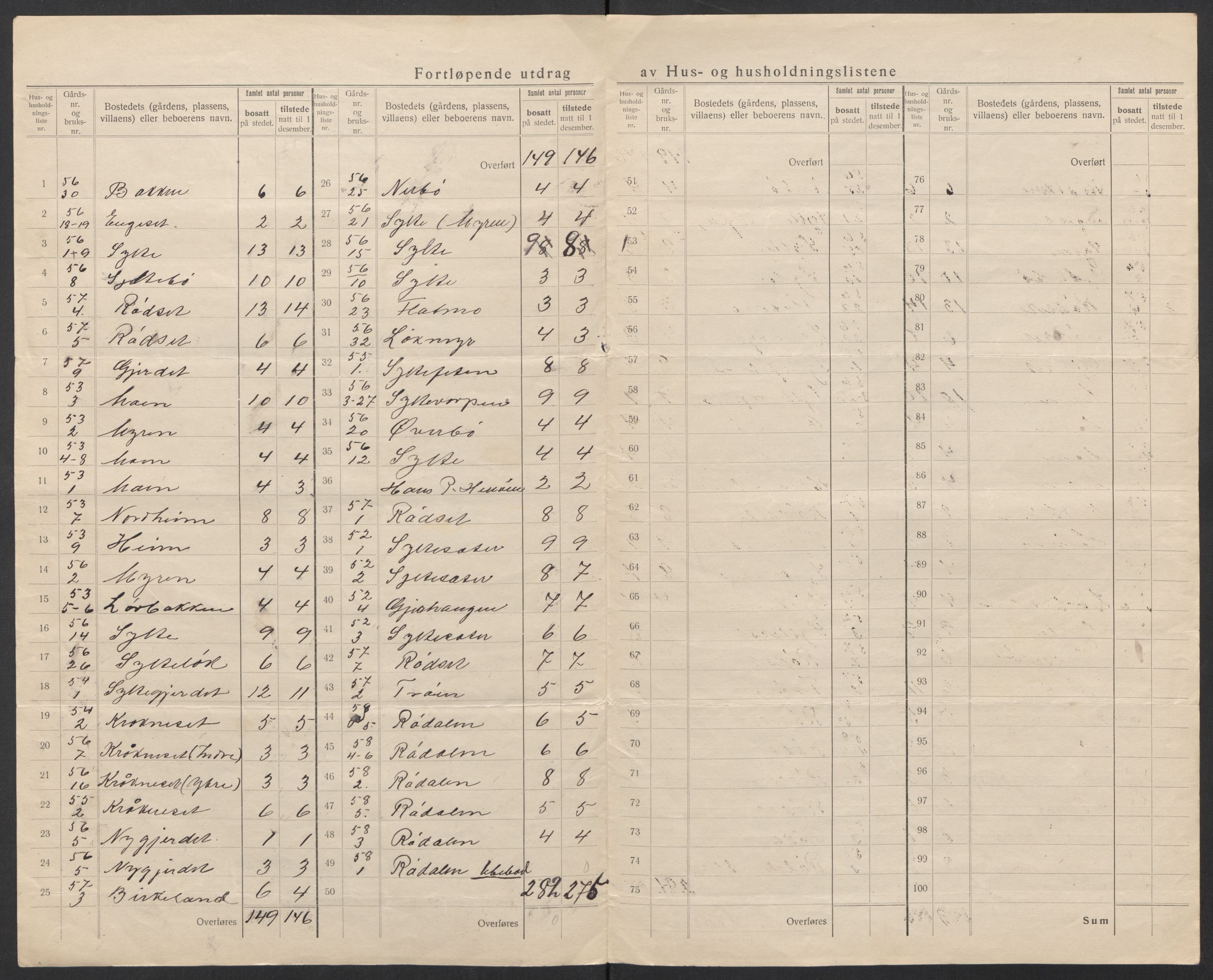 SAT, 1920 census for Fræna, 1920, p. 25