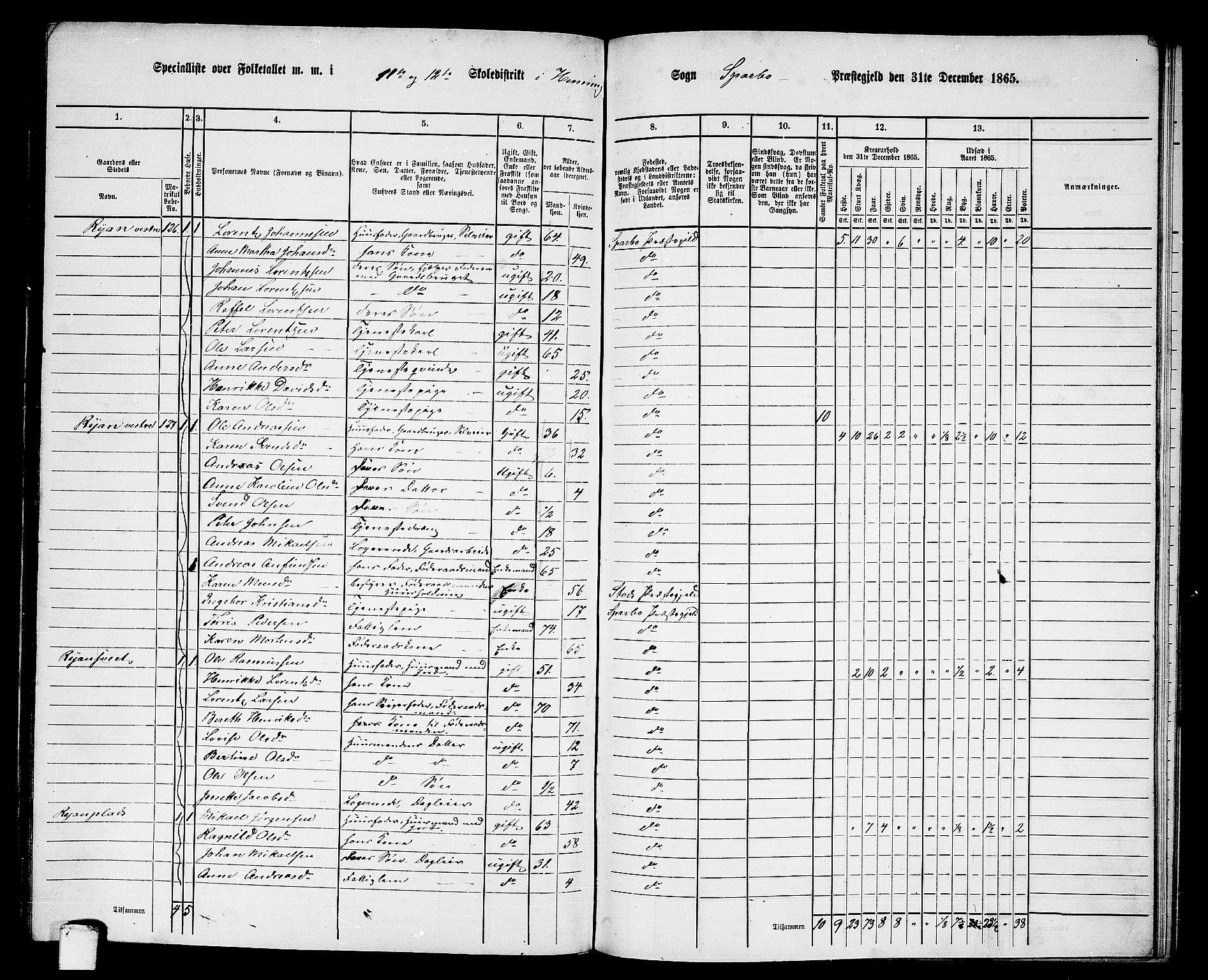 RA, 1865 census for Sparbu, 1865, p. 147