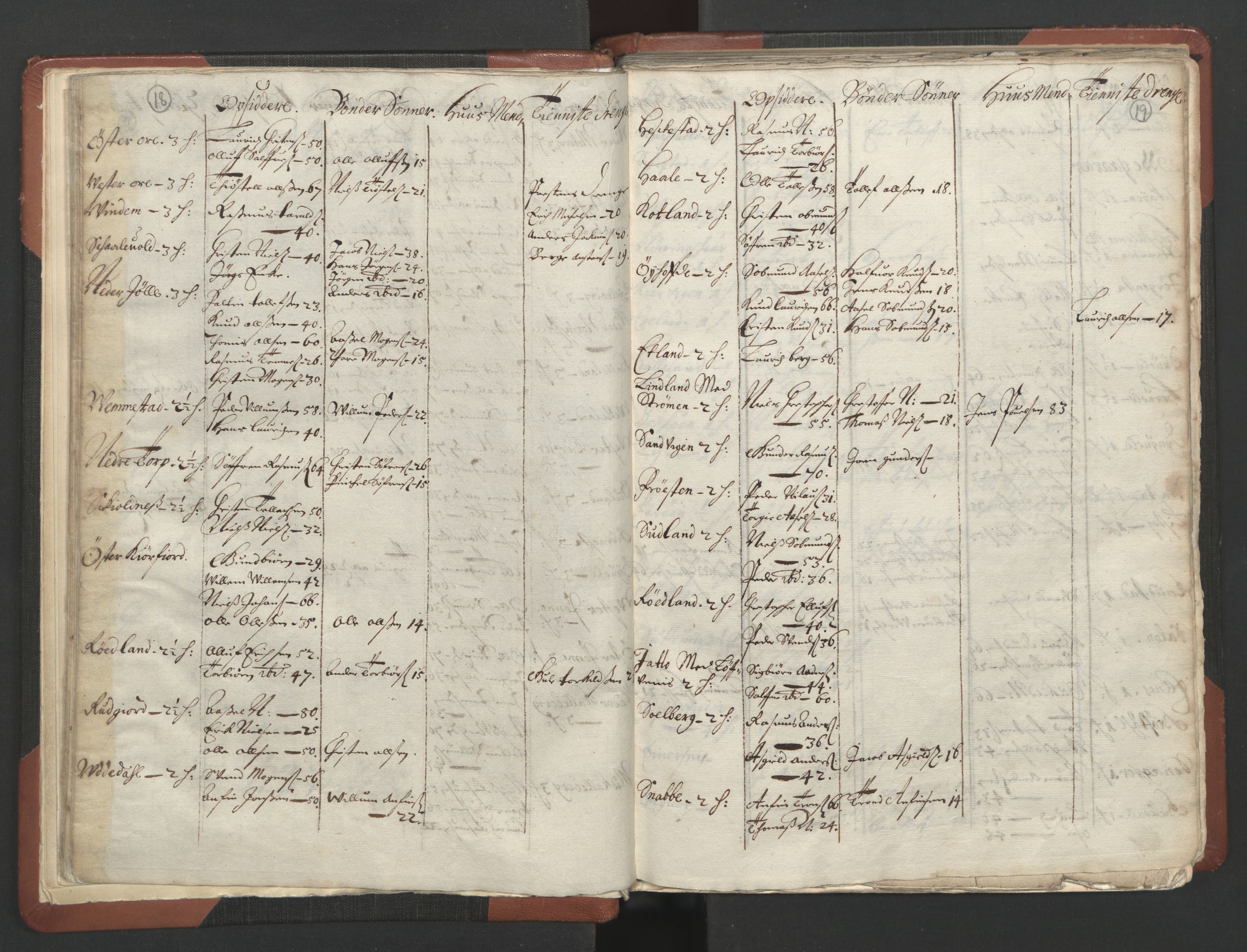 RA, Bailiff's Census 1664-1666, no. 10: Lista len, 1664, p. 18-19