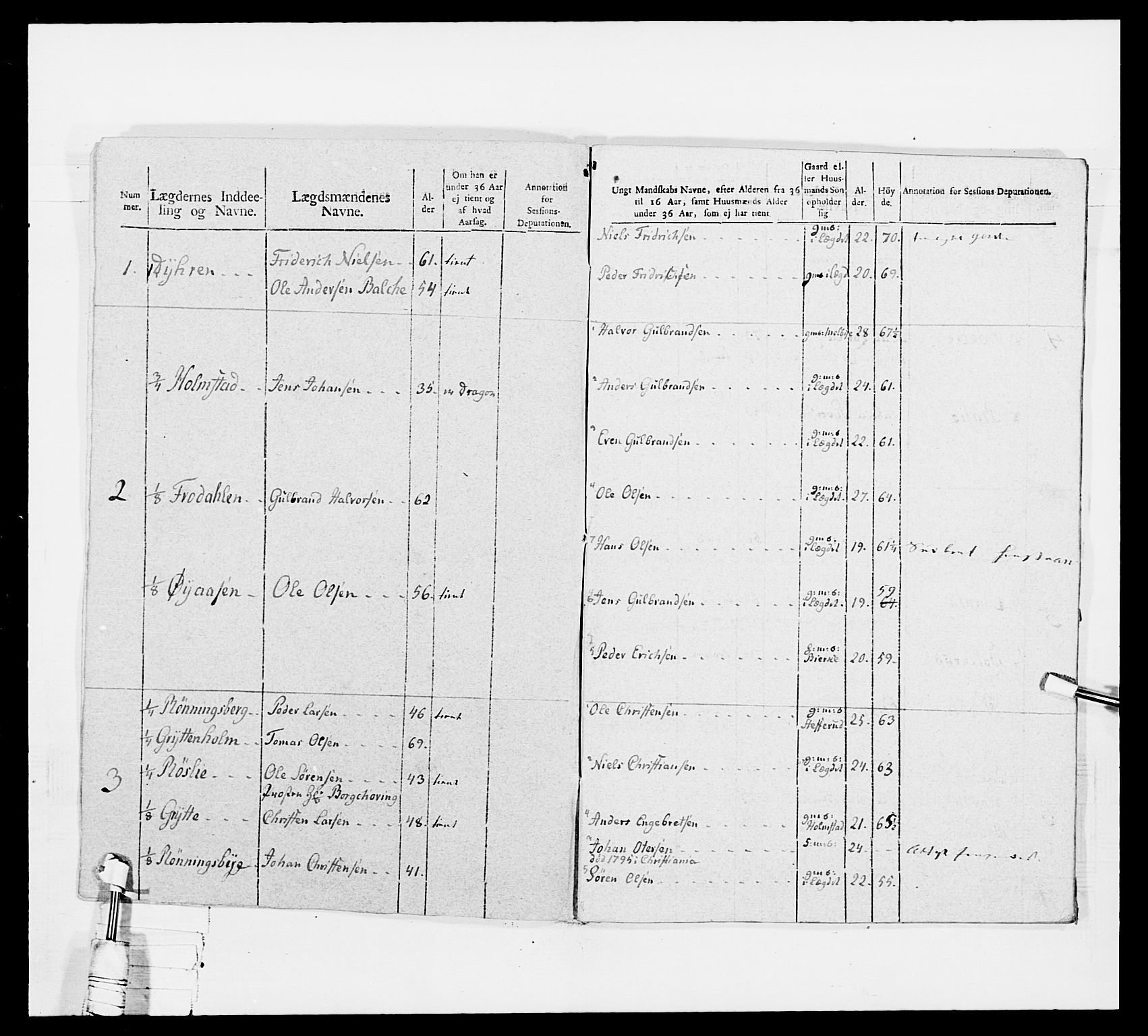 Generalitets- og kommissariatskollegiet, Det kongelige norske kommissariatskollegium, AV/RA-EA-5420/E/Eh/L0040: 1. Akershusiske nasjonale infanteriregiment, 1792-1800, p. 492