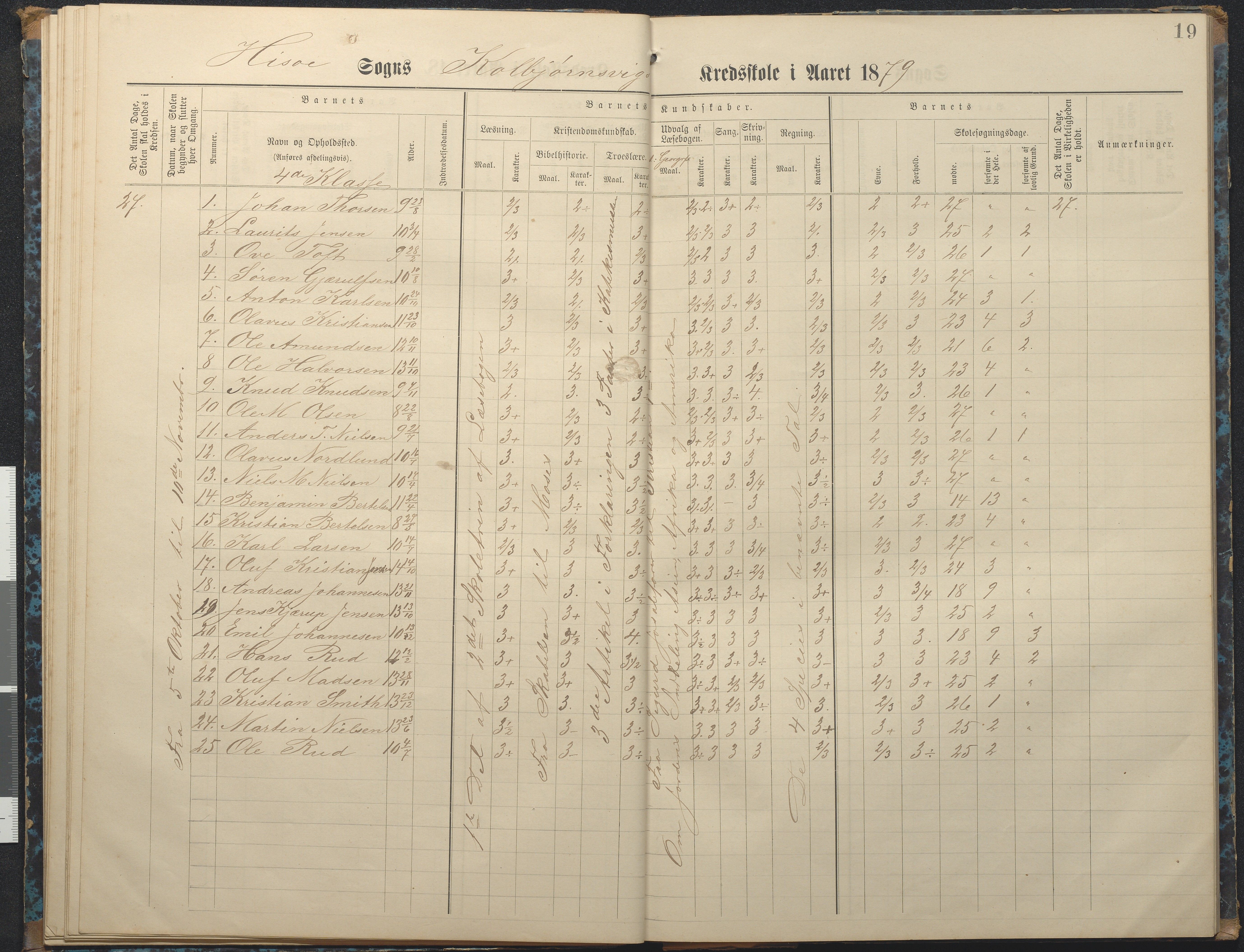 Hisøy kommune frem til 1991, AAKS/KA0922-PK/32/L0007: Skoleprotokoll, 1875-1891, p. 19