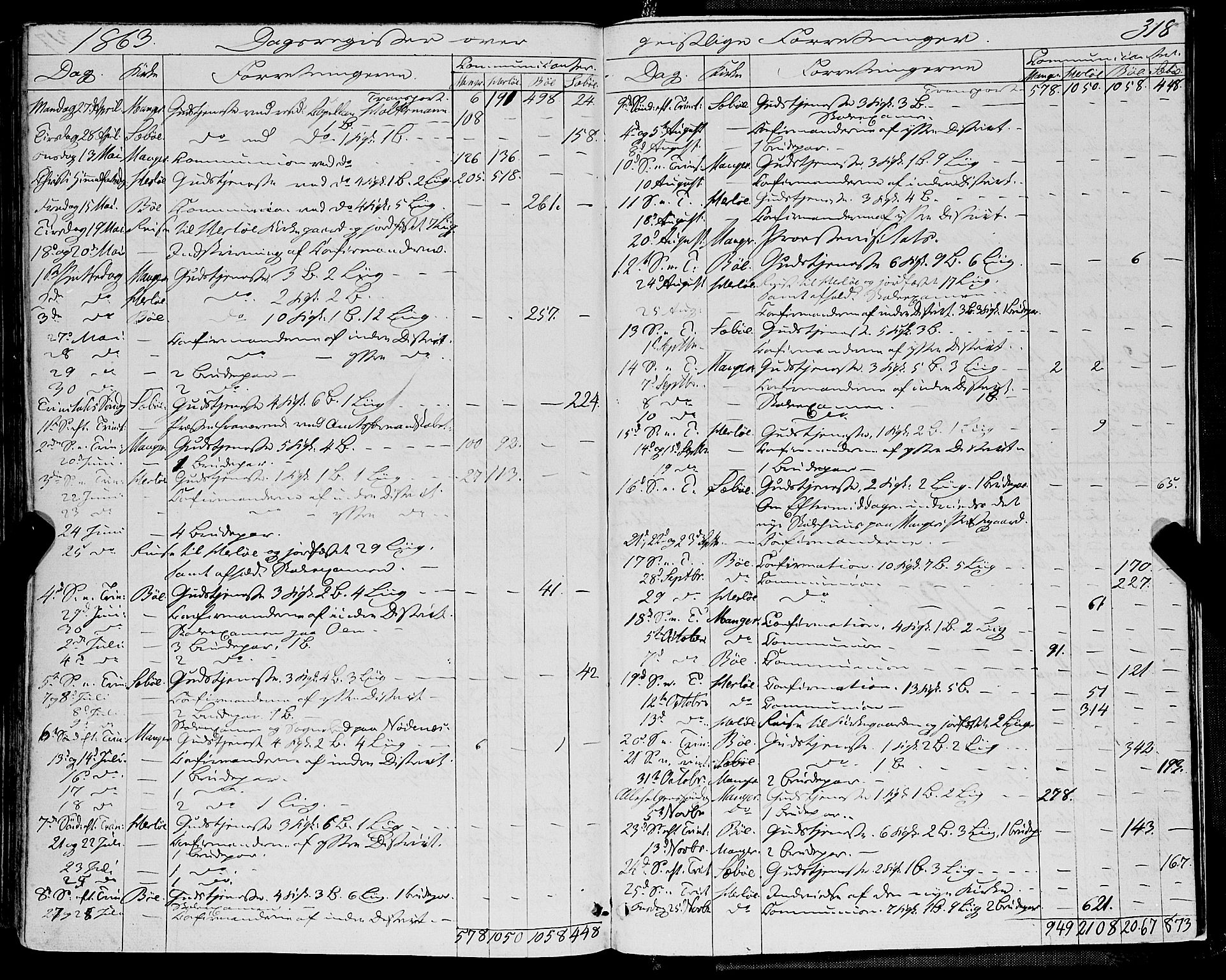 Manger sokneprestembete, SAB/A-76801/H/Haa: Parish register (official) no. A 7, 1860-1870, p. 318