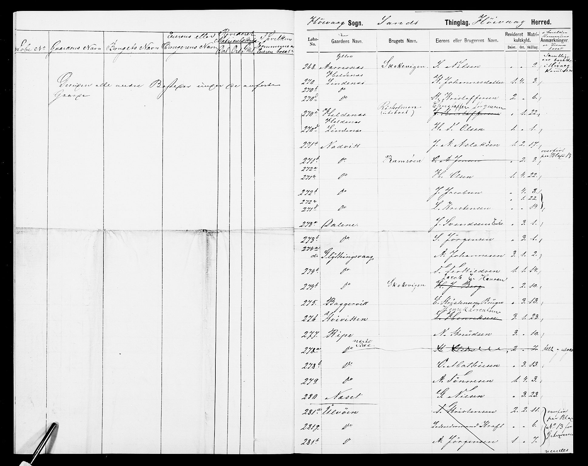 SAK, 1875 census for 0927P Høvåg, 1875, p. 15