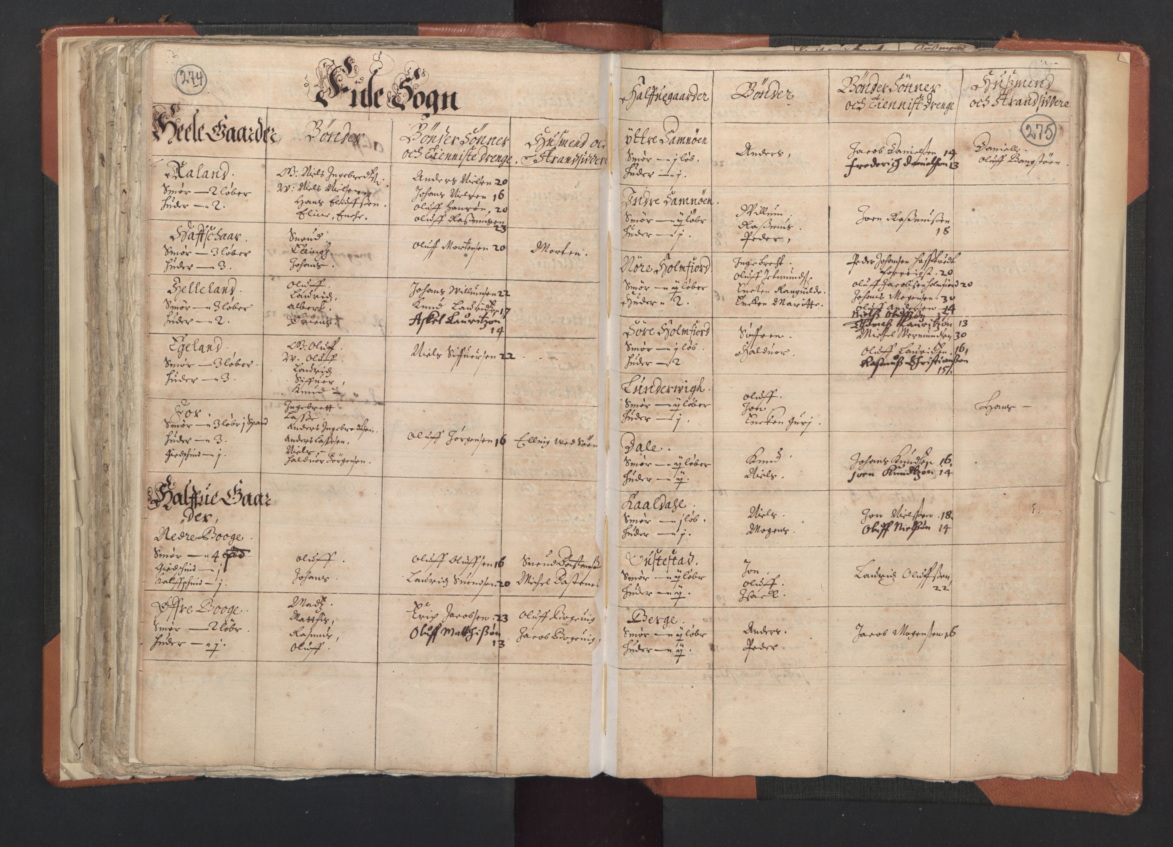 RA, Vicar's Census 1664-1666, no. 20: Sunnhordland deanery, 1664-1666, p. 274-275