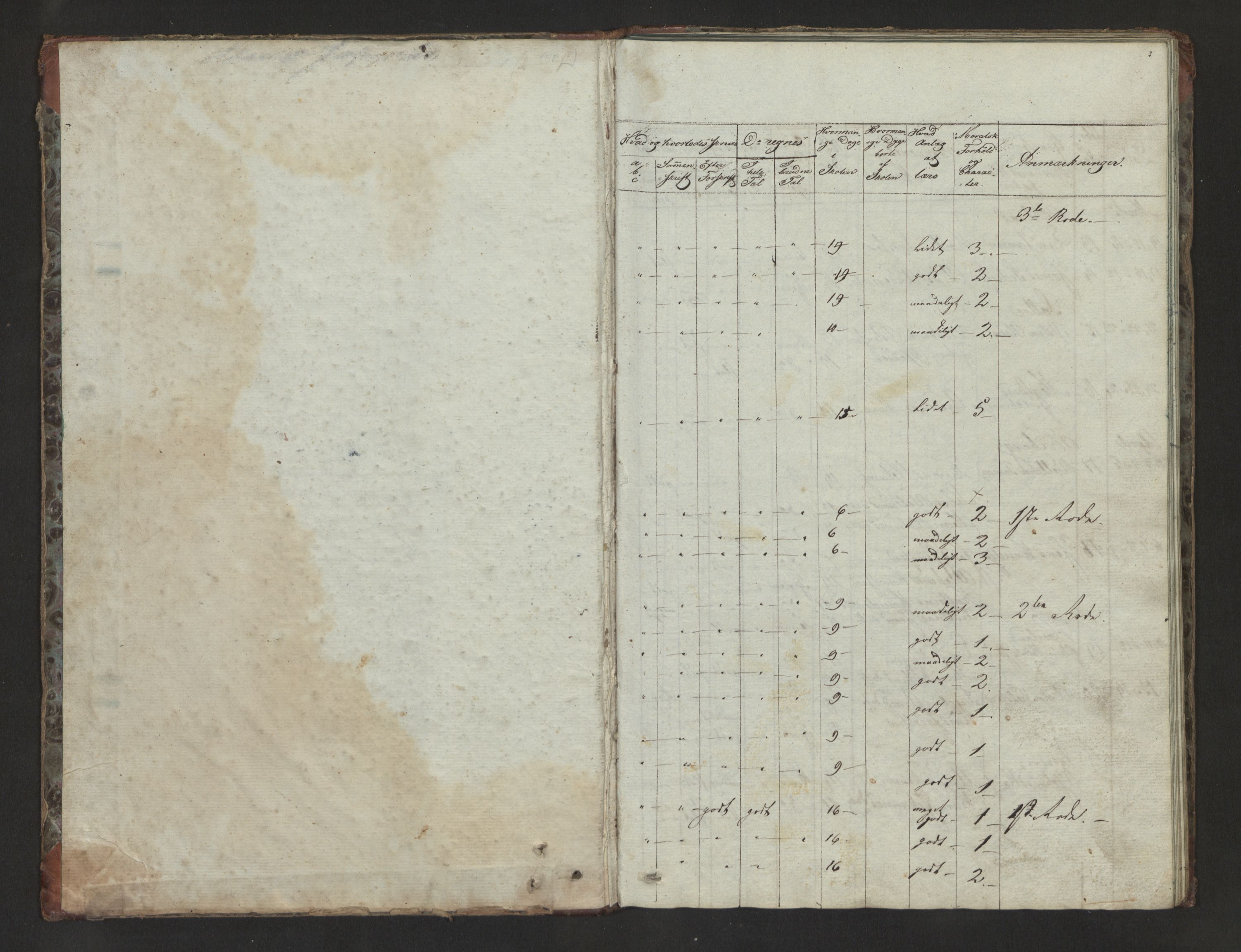 Askvoll sokneprestembete, AV/SAB-A-79501/J/Jb/Jba/L0002: Skulejournal, Vilnes sokn, 1827-1844