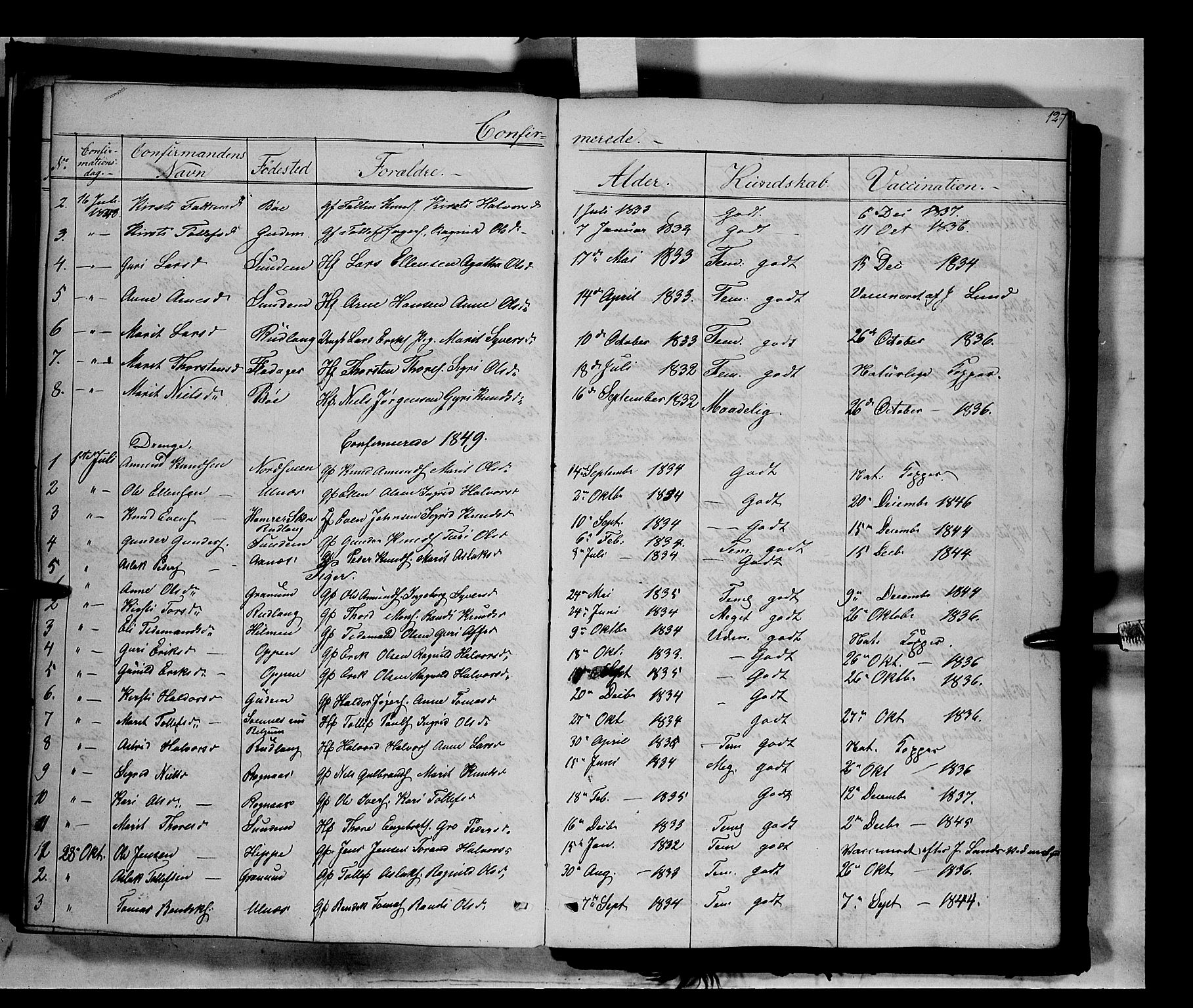 Nord-Aurdal prestekontor, SAH/PREST-132/H/Ha/Haa/L0006: Parish register (official) no. 6, 1842-1863, p. 127