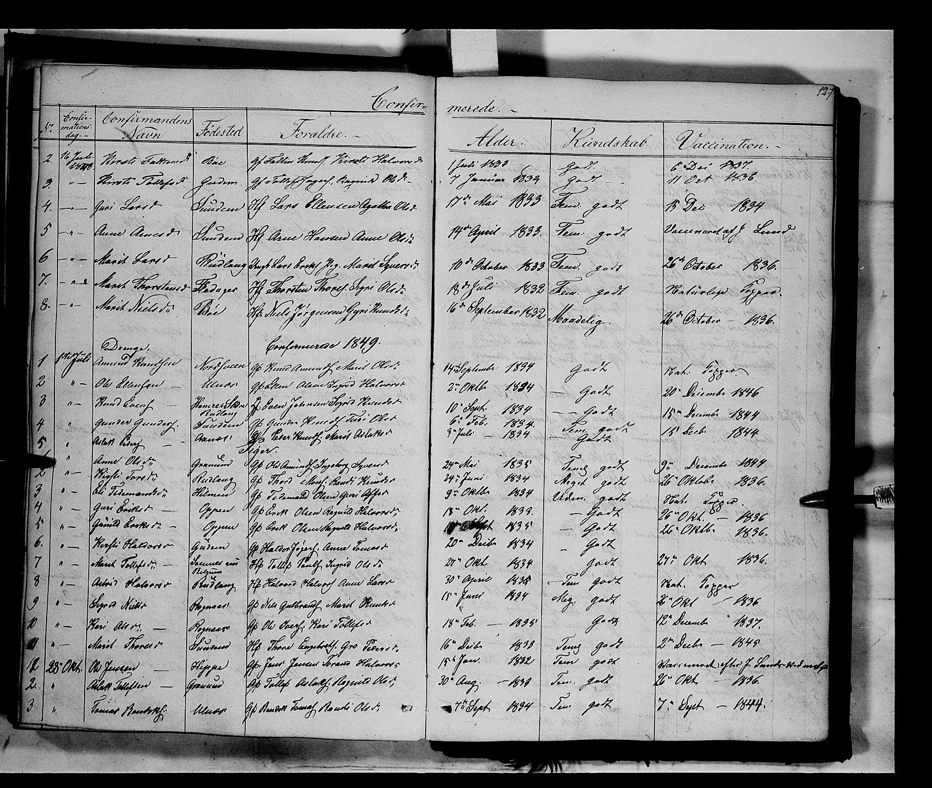 Nord-Aurdal prestekontor, AV/SAH-PREST-132/H/Ha/Haa/L0006: Parish register (official) no. 6, 1842-1863, p. 127