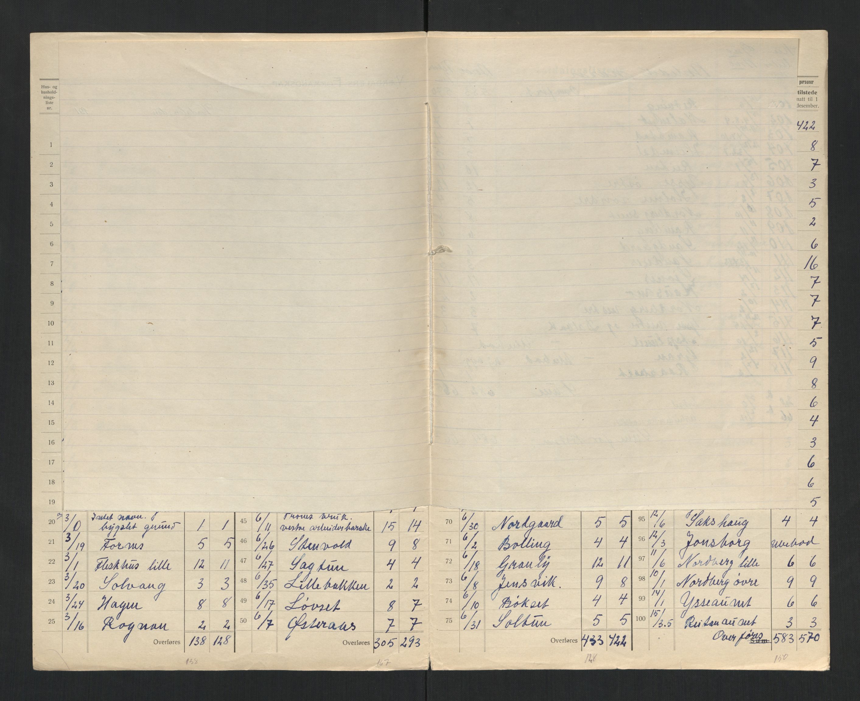 SAT, 1920 census for Verdal, 1920, p. 9