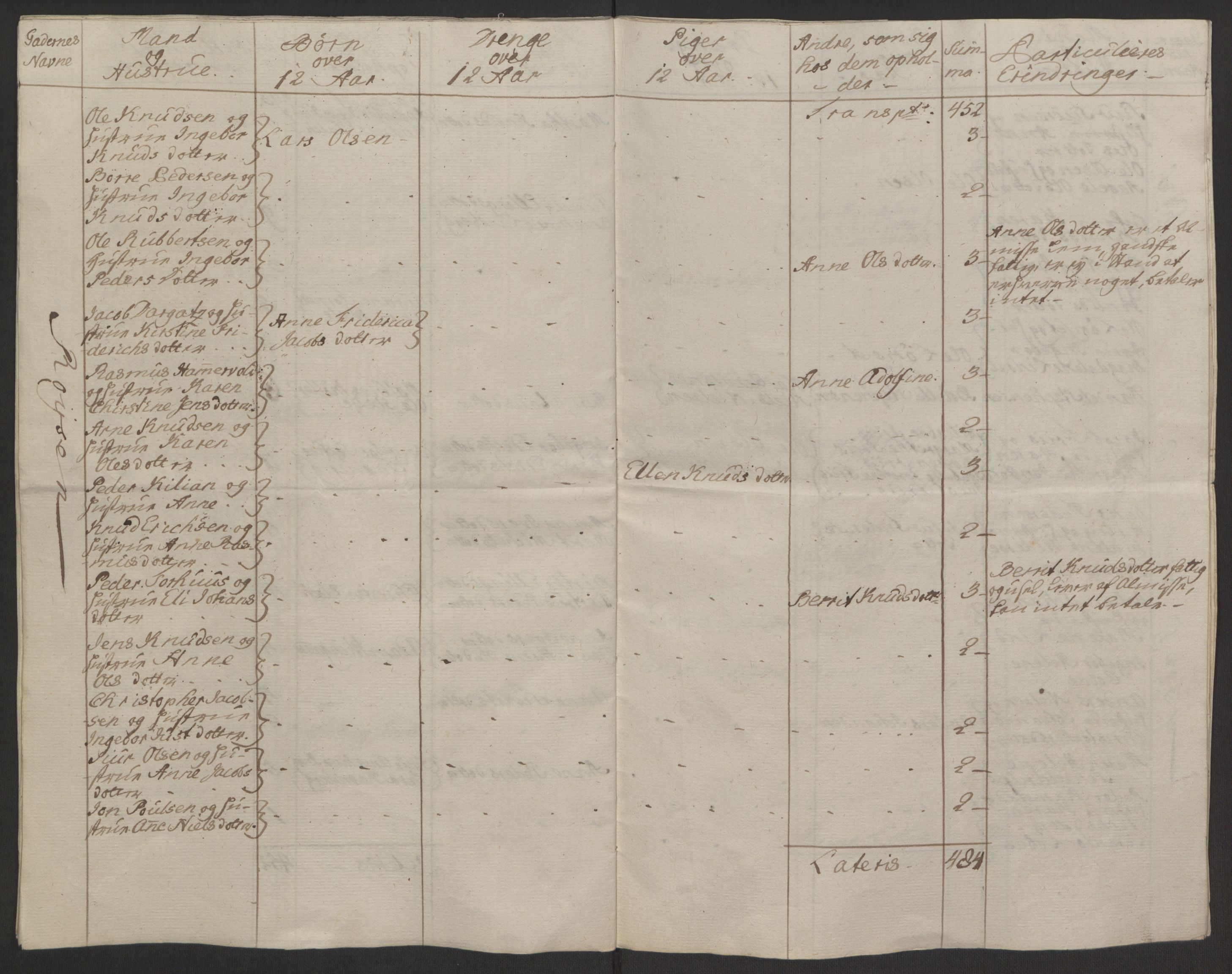 Rentekammeret inntil 1814, Reviderte regnskaper, Byregnskaper, AV/RA-EA-4066/R/Rq/L0487/0004: [Q1] Kontribusjonsregnskap / Ekstraskatt, 1762-1772, p. 21