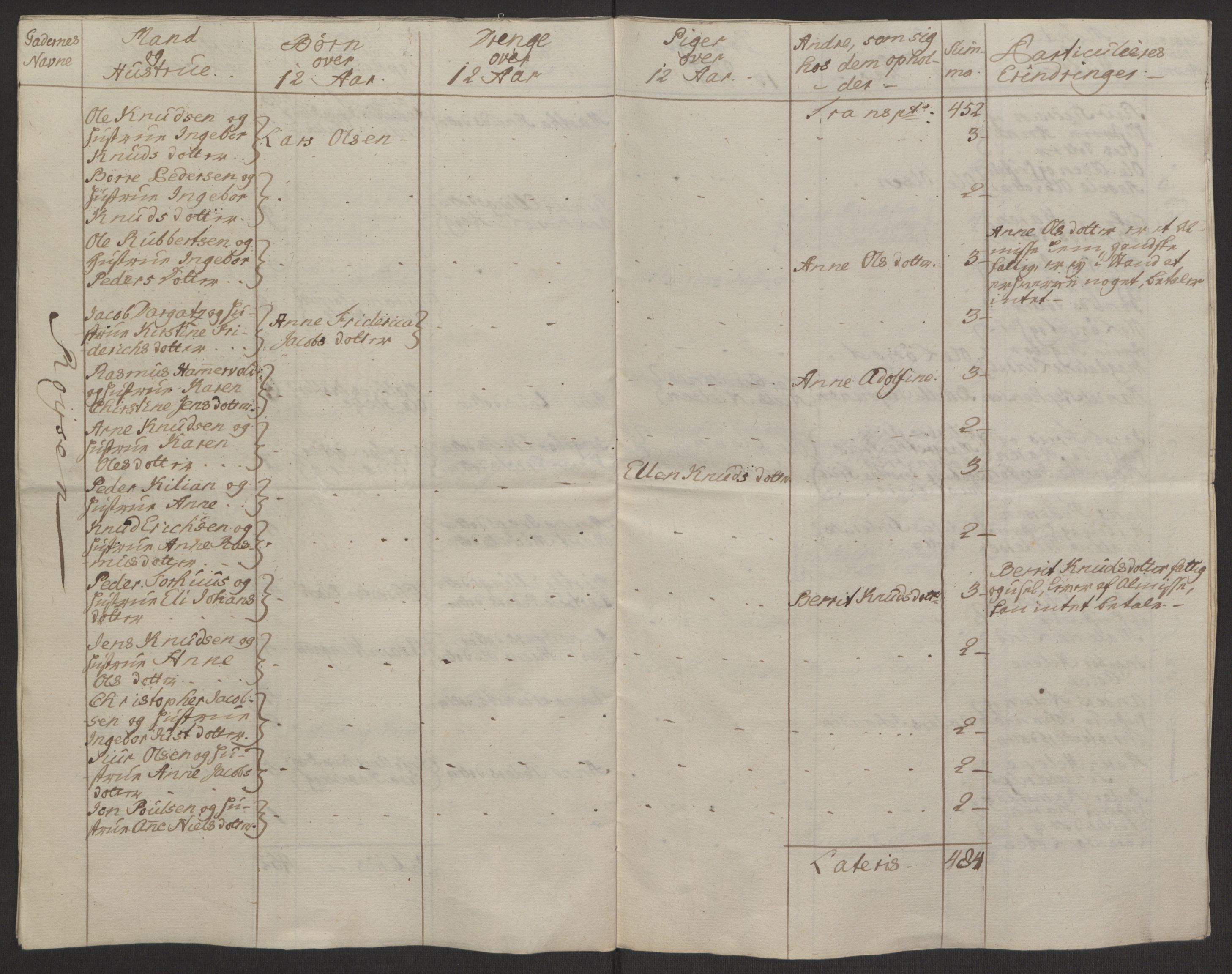 Rentekammeret inntil 1814, Reviderte regnskaper, Byregnskaper, RA/EA-4066/R/Rq/L0487/0004: [Q1] Kontribusjonsregnskap / Ekstraskatt, 1762-1772, p. 21