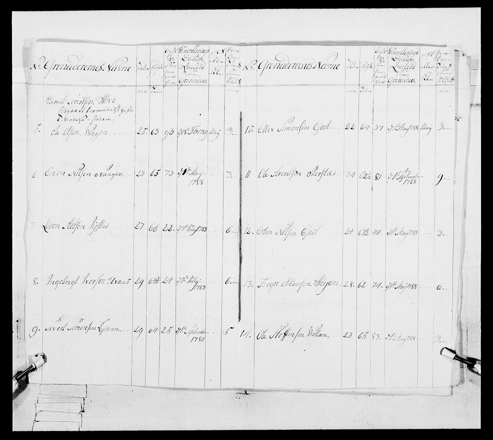 Generalitets- og kommissariatskollegiet, Det kongelige norske kommissariatskollegium, RA/EA-5420/E/Eh/L0088: 3. Trondheimske nasjonale infanteriregiment, 1780-1789, p. 373