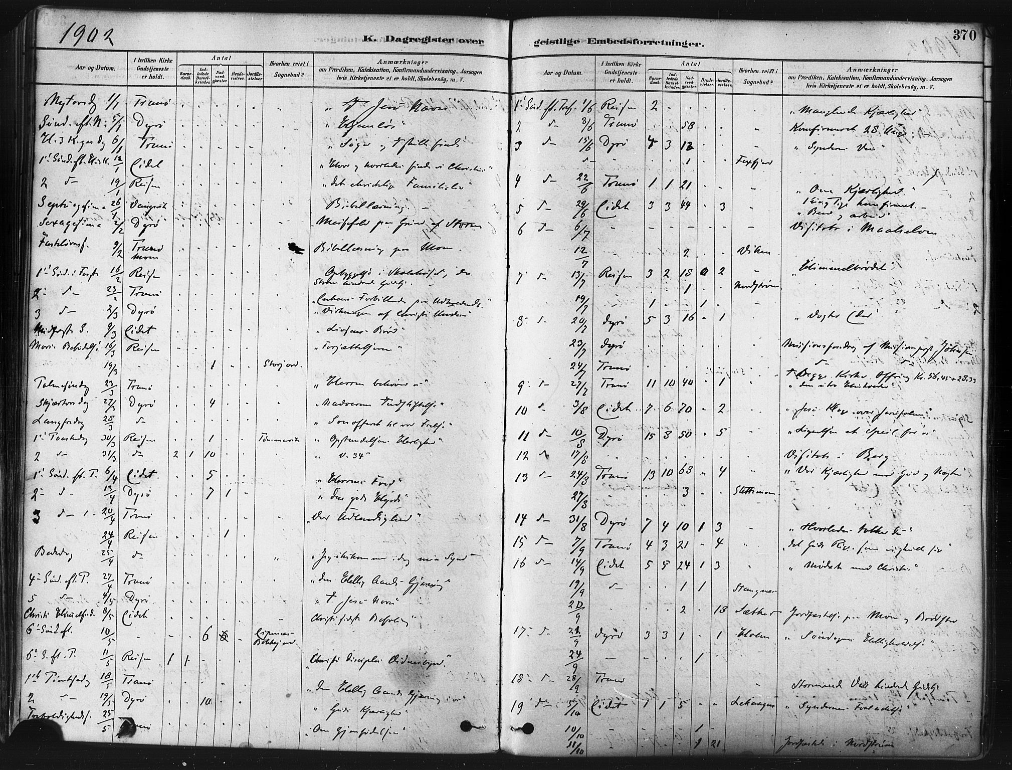 Tranøy sokneprestkontor, SATØ/S-1313/I/Ia/Iaa/L0009kirke: Parish register (official) no. 9, 1878-1904, p. 370