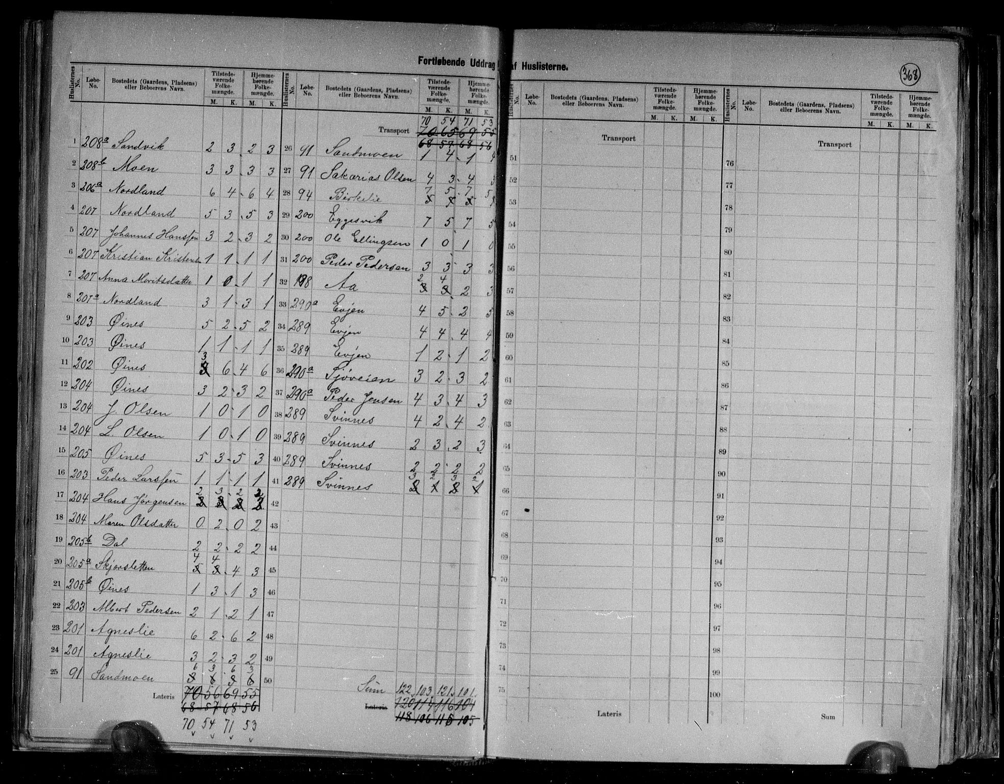 RA, 1891 census for 1839 Beiarn, 1891, p. 6