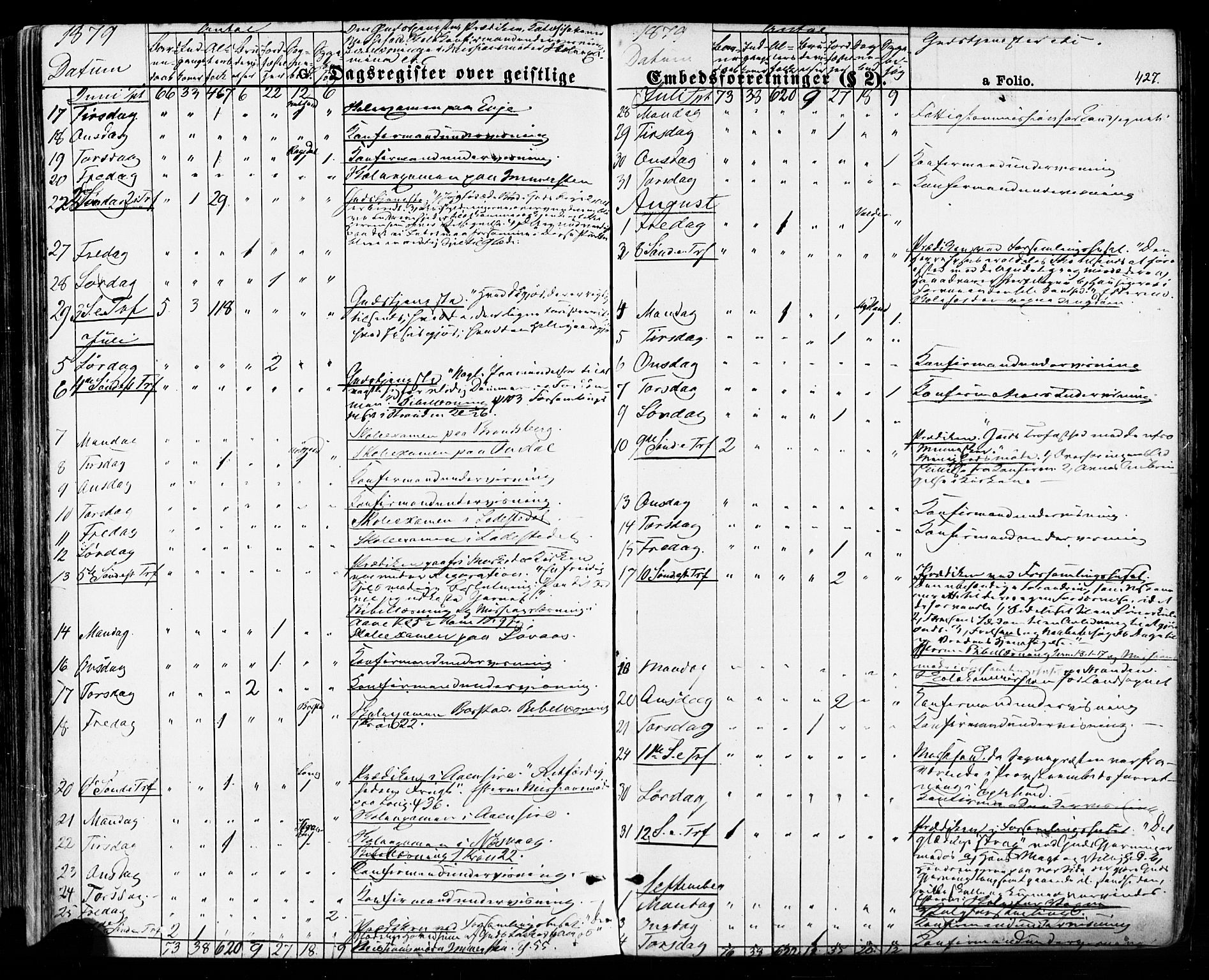 Sokndal sokneprestkontor, AV/SAST-A-101808: Parish register (official) no. A 10, 1874-1886, p. 427