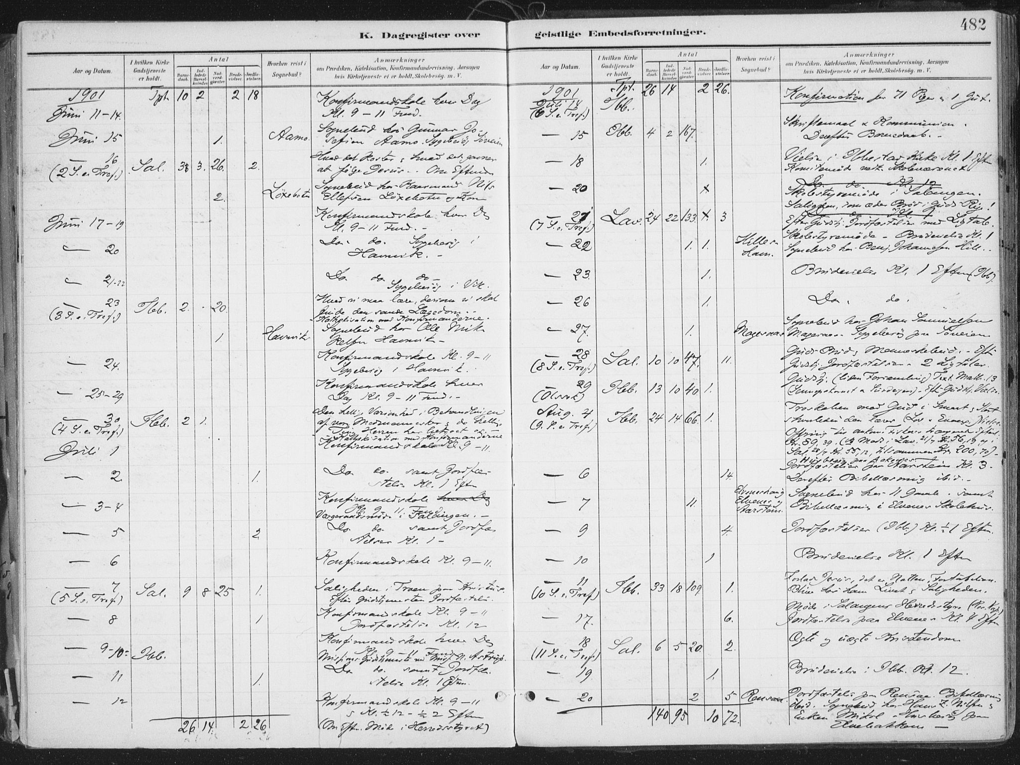 Ibestad sokneprestembete, AV/SATØ-S-0077/H/Ha/Haa/L0017kirke: Parish register (official) no. 17, 1901-1914, p. 482