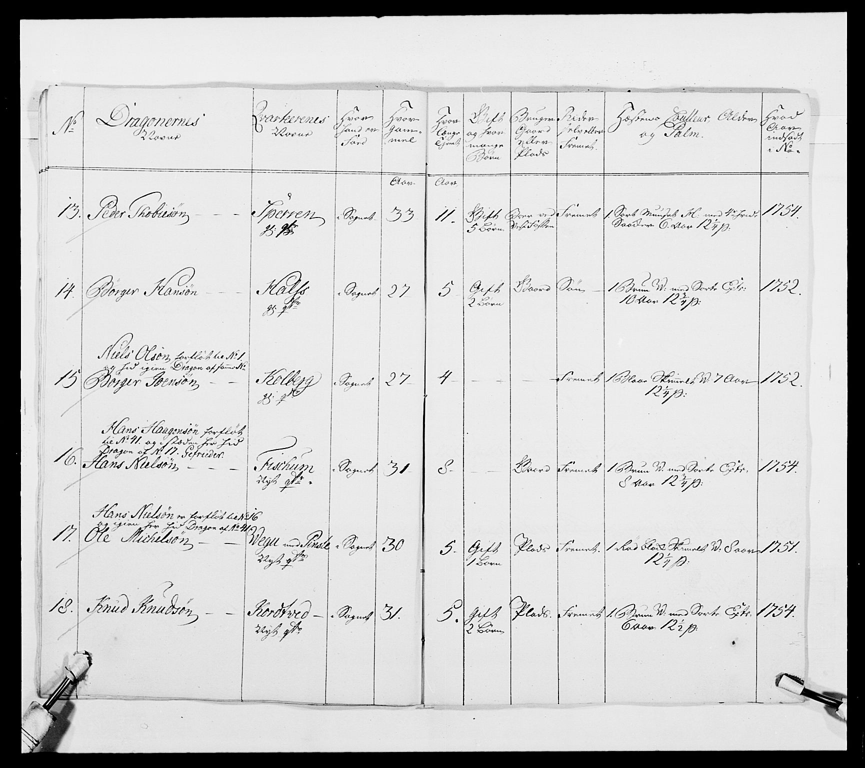 Kommanderende general (KG I) med Det norske krigsdirektorium, AV/RA-EA-5419/E/Ea/L0481: 4. Sønnafjelske dragonregiment, 1756-1765, p. 71