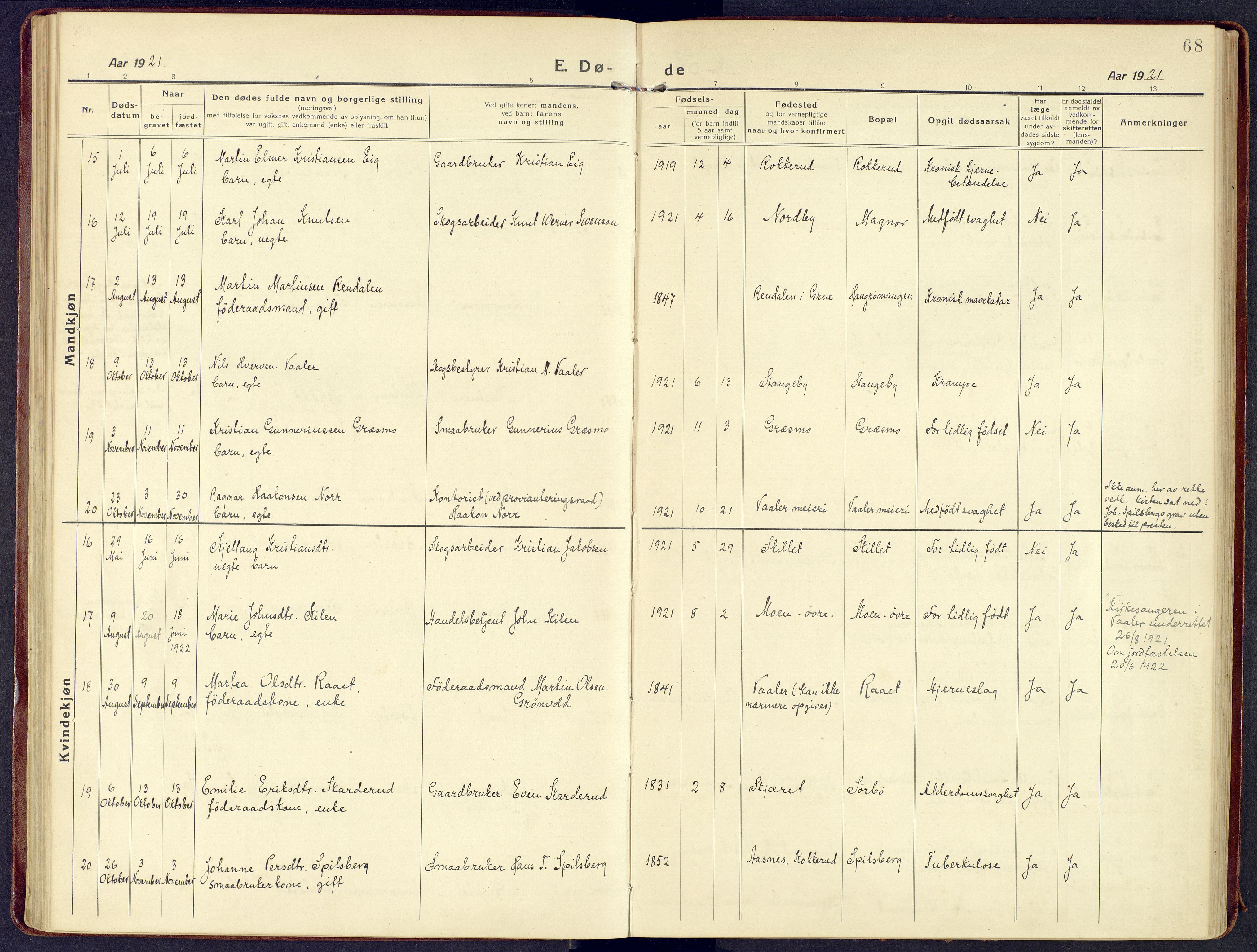 Våler prestekontor, Hedmark, AV/SAH-PREST-040/H/Ha/Haa/L0011: Parish register (official) no. 11, 1919-1933, p. 68