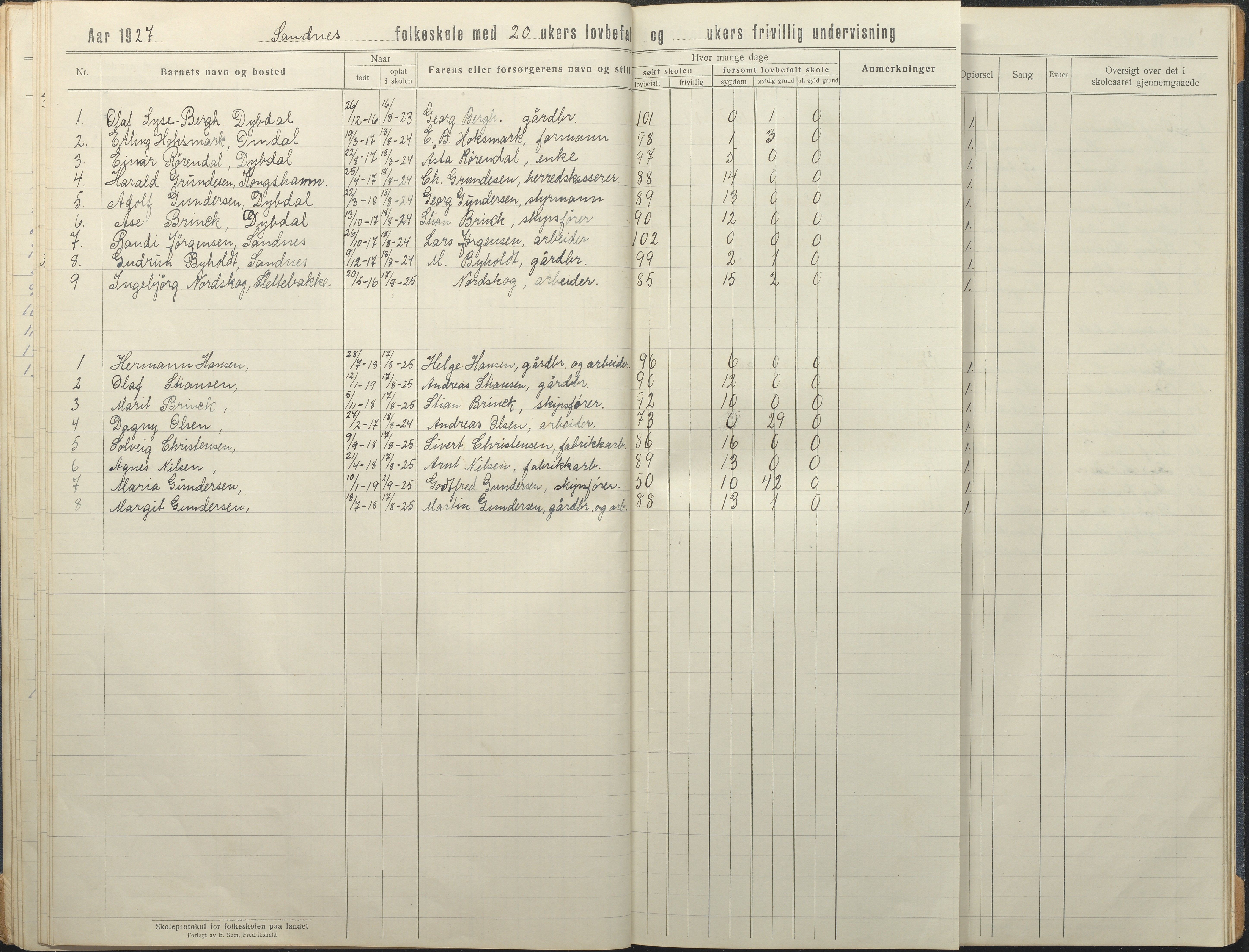 Tromøy kommune frem til 1971, AAKS/KA0921-PK/04/L0081: Sandnes - Karakterprotokoll, 1918-1934