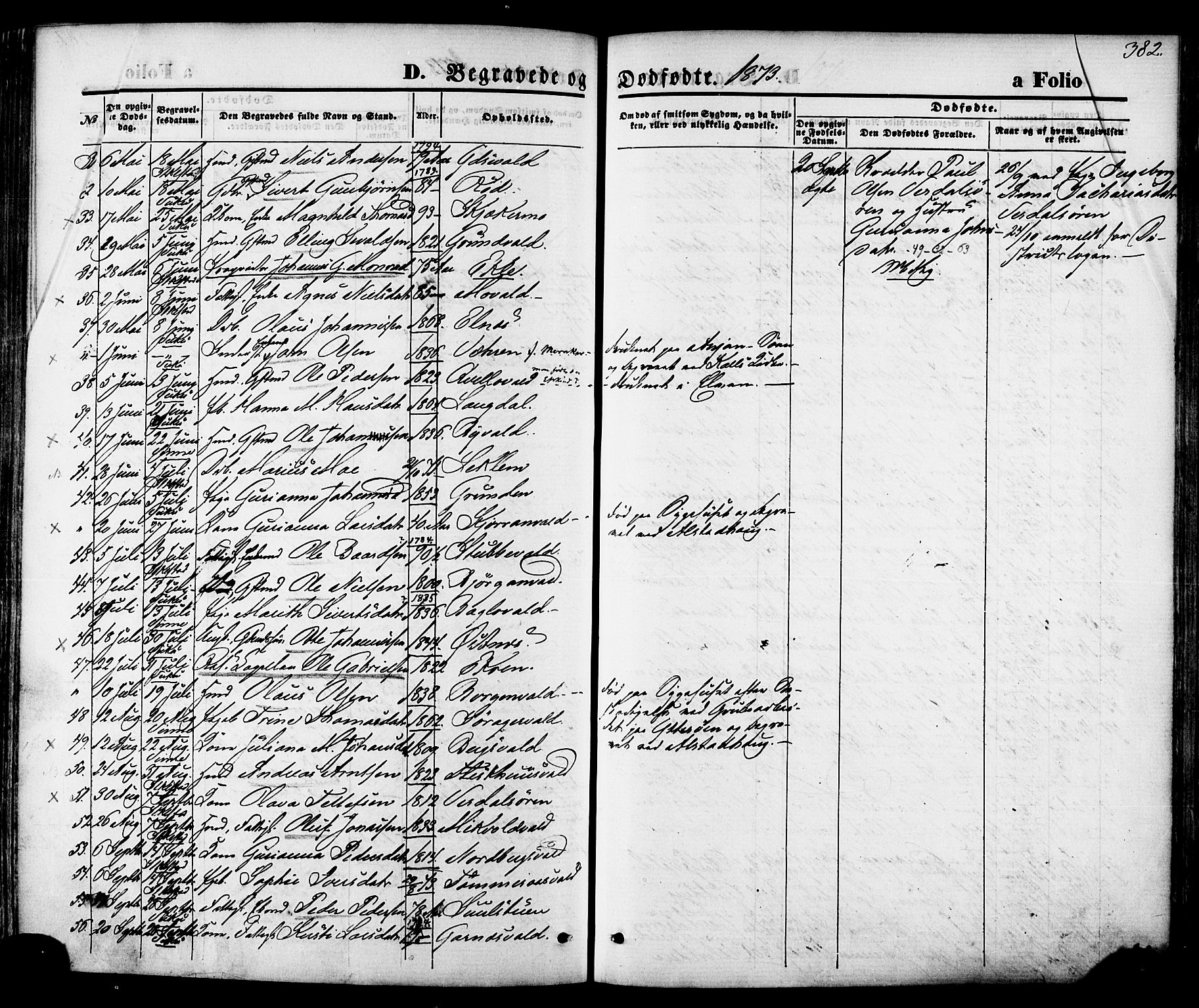 Ministerialprotokoller, klokkerbøker og fødselsregistre - Nord-Trøndelag, SAT/A-1458/723/L0242: Parish register (official) no. 723A11, 1870-1880, p. 382