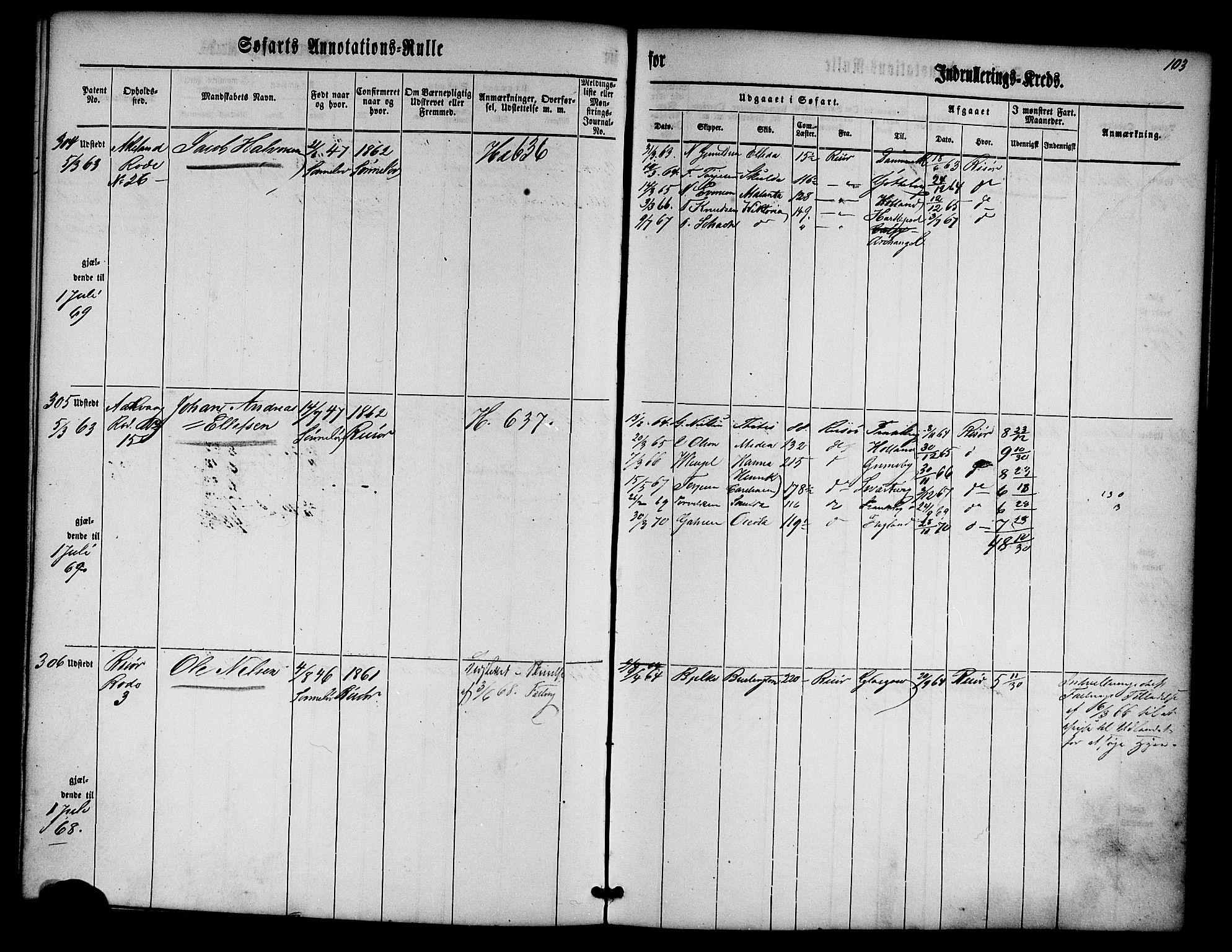 Risør mønstringskrets, AV/SAK-2031-0010/F/Fa/L0001: Annotasjonsrulle nr 1-435 med register, D-1, 1860-1865, p. 122