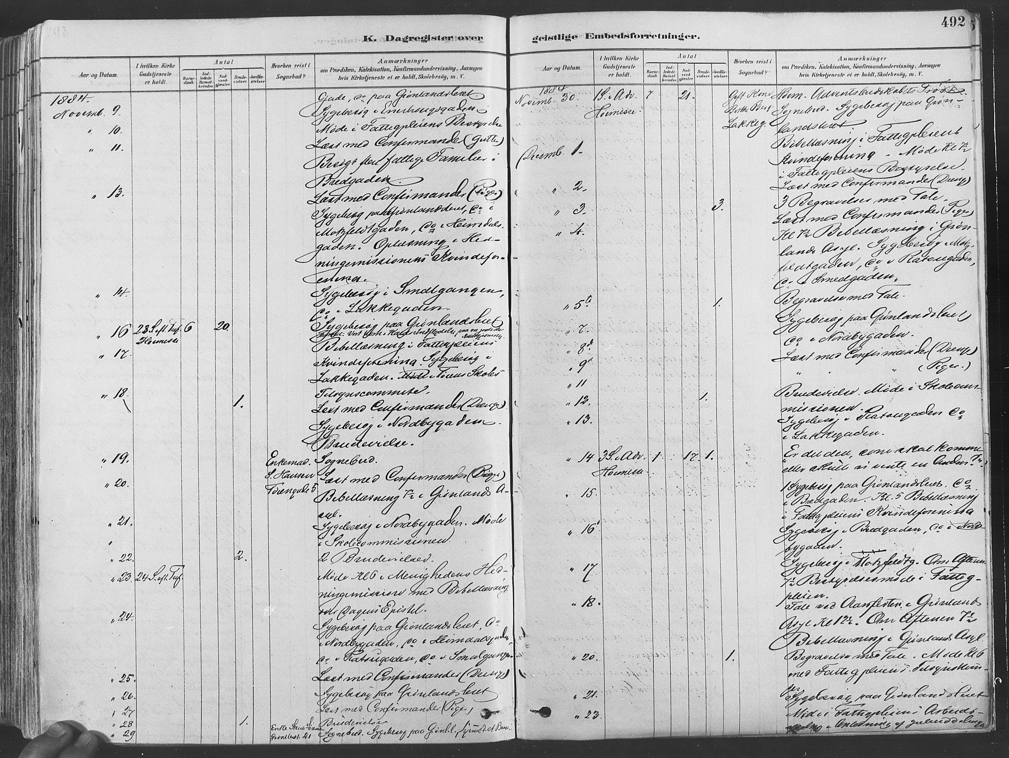 Grønland prestekontor Kirkebøker, AV/SAO-A-10848/F/Fa/L0007: Parish register (official) no. 7, 1878-1888, p. 492