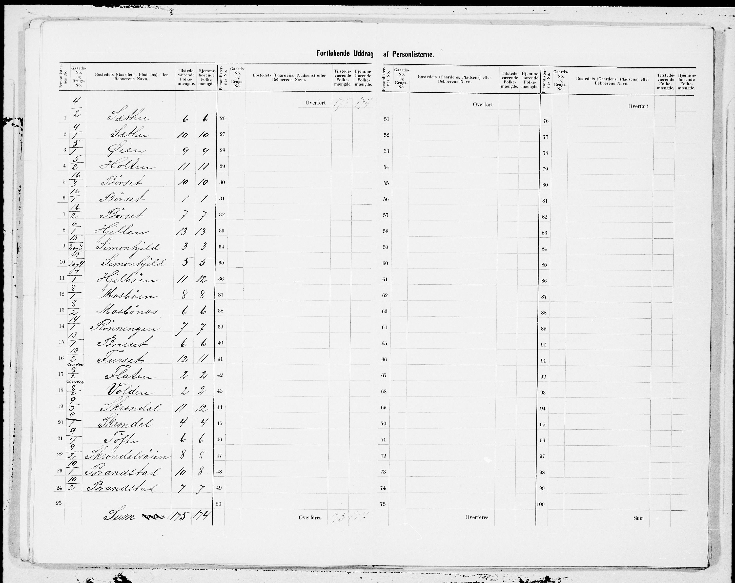 SAT, 1900 census for Øksendal, 1900, p. 5