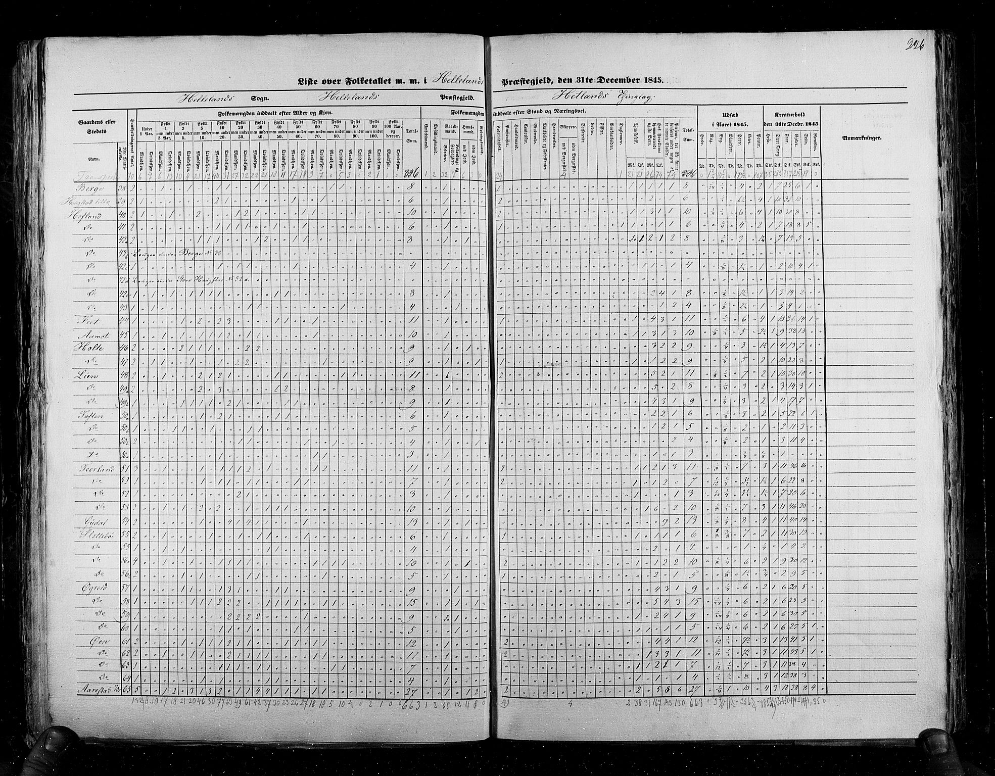 RA, Census 1845, vol. 6: Lister og Mandal amt og Stavanger amt, 1845, p. 226