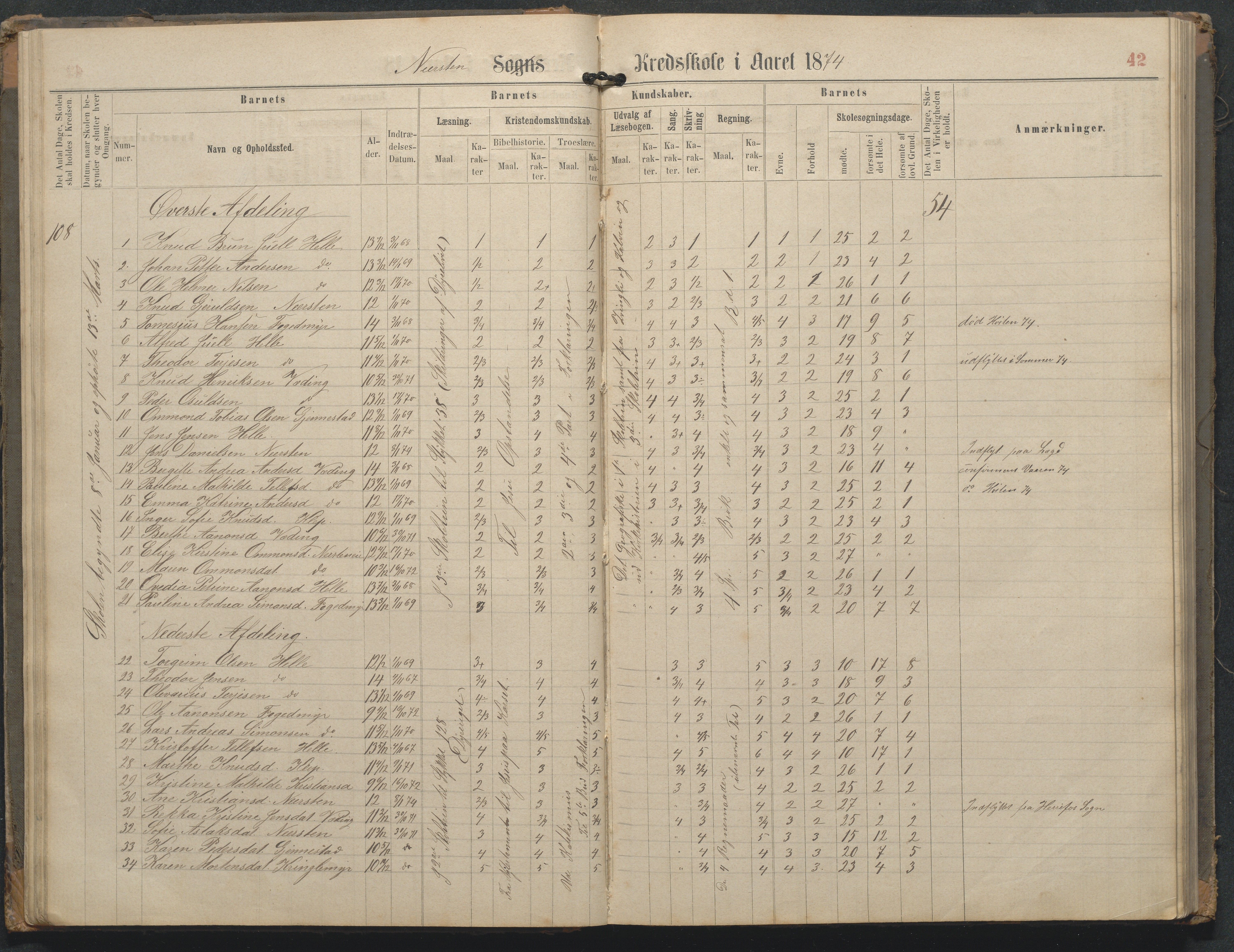 Øyestad kommune frem til 1979, AAKS/KA0920-PK/06/06L/L0002: Skoleprotokoll, 1863-1899, p. 42