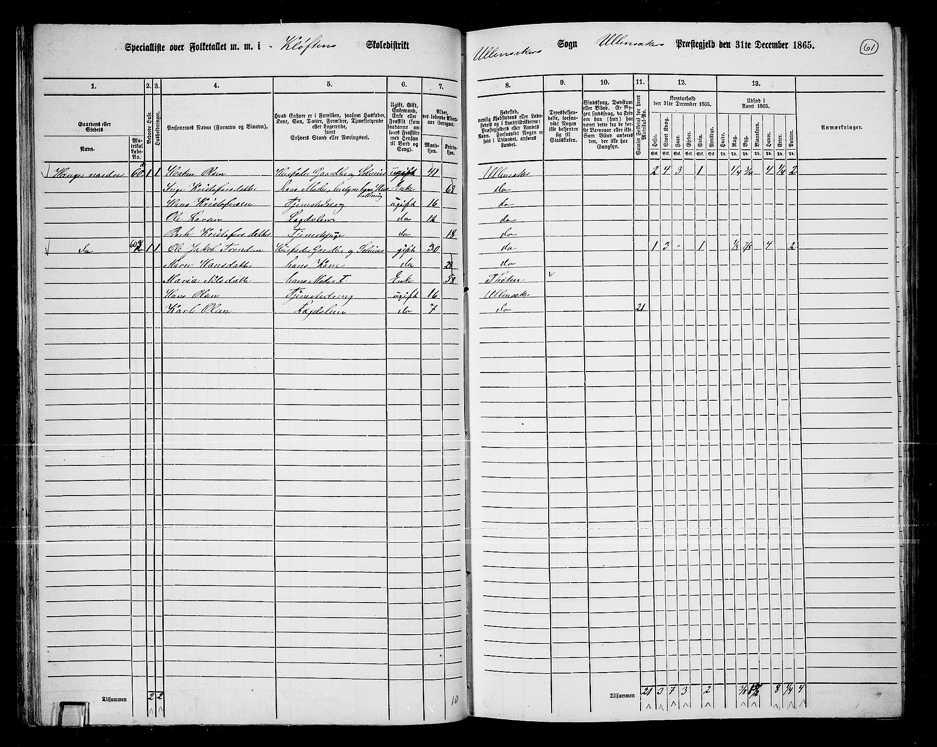 RA, 1865 census for Ullensaker, 1865, p. 54