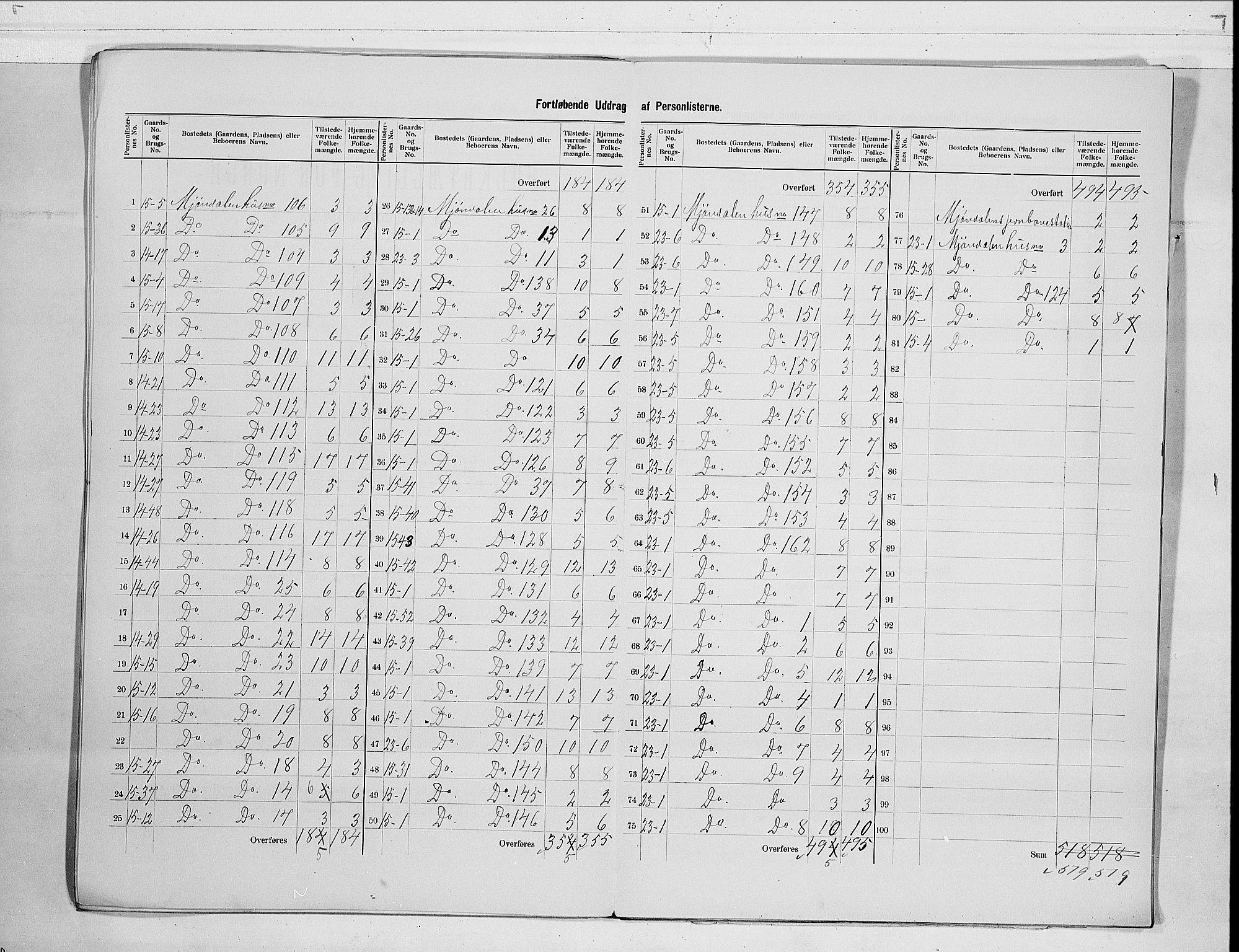 RA, 1900 census for Nedre Eiker, 1900, p. 15